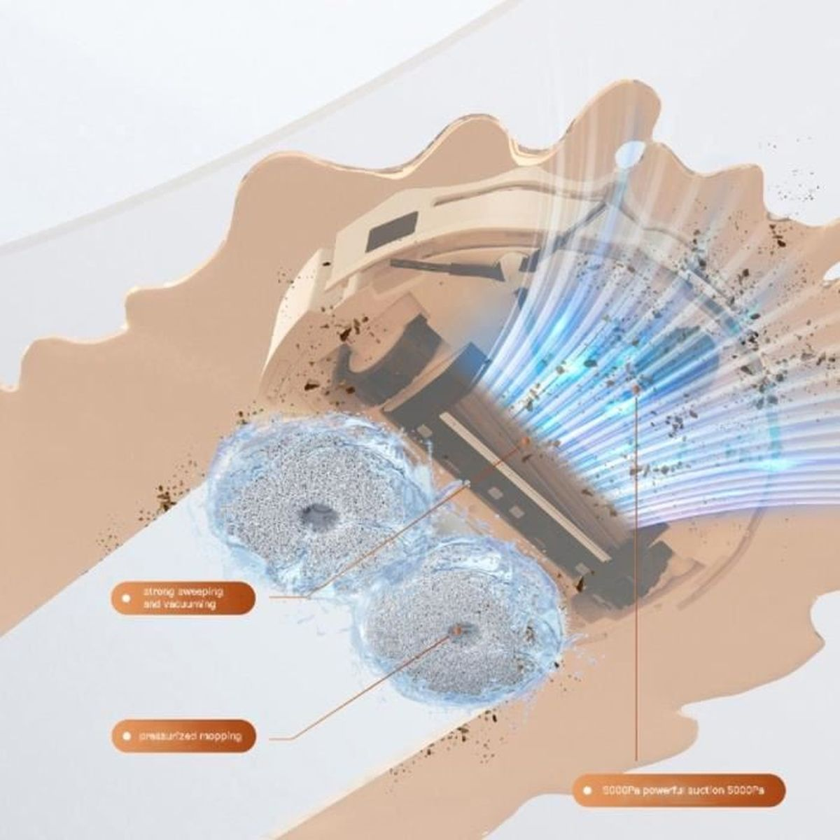 Schemat robota odkurzającego. Pokazuje działanie zamiatania i odkurzania, a także mopowanie ciśnieniowe i ssanie 5000 Pa.