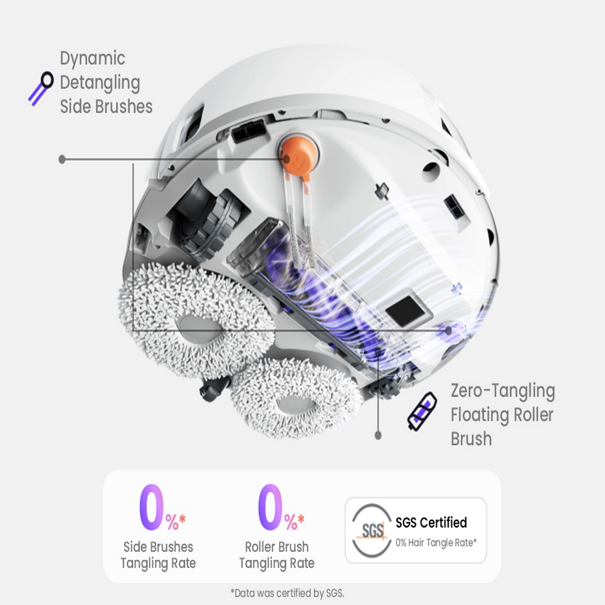 Aspirapolvere robotico bianco con spazzole laterali, spazzola a rullo e tecnologia zero grovigli. Mostra 0% di tasso di grovigli. Certificato SGS.