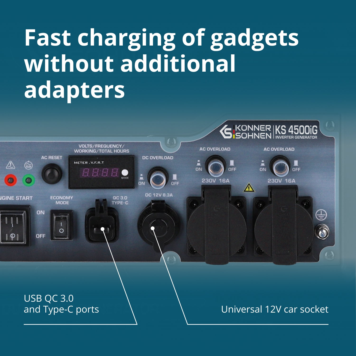 Un générateur avec plusieurs ports : USB, Type-C et prise de voiture. Texte : 'Charge rapide des gadgets sans adaptateurs supplémentaires'.
