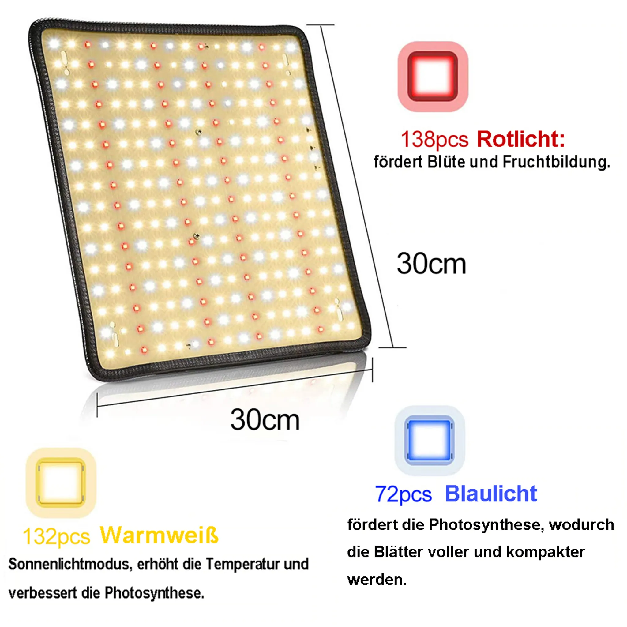 Quadratische LED-Wachstumslampe mit roten, weißen und blauen Lichtern, beschriftet mit Details zu Lichtarten und Abmessungen (30cm).