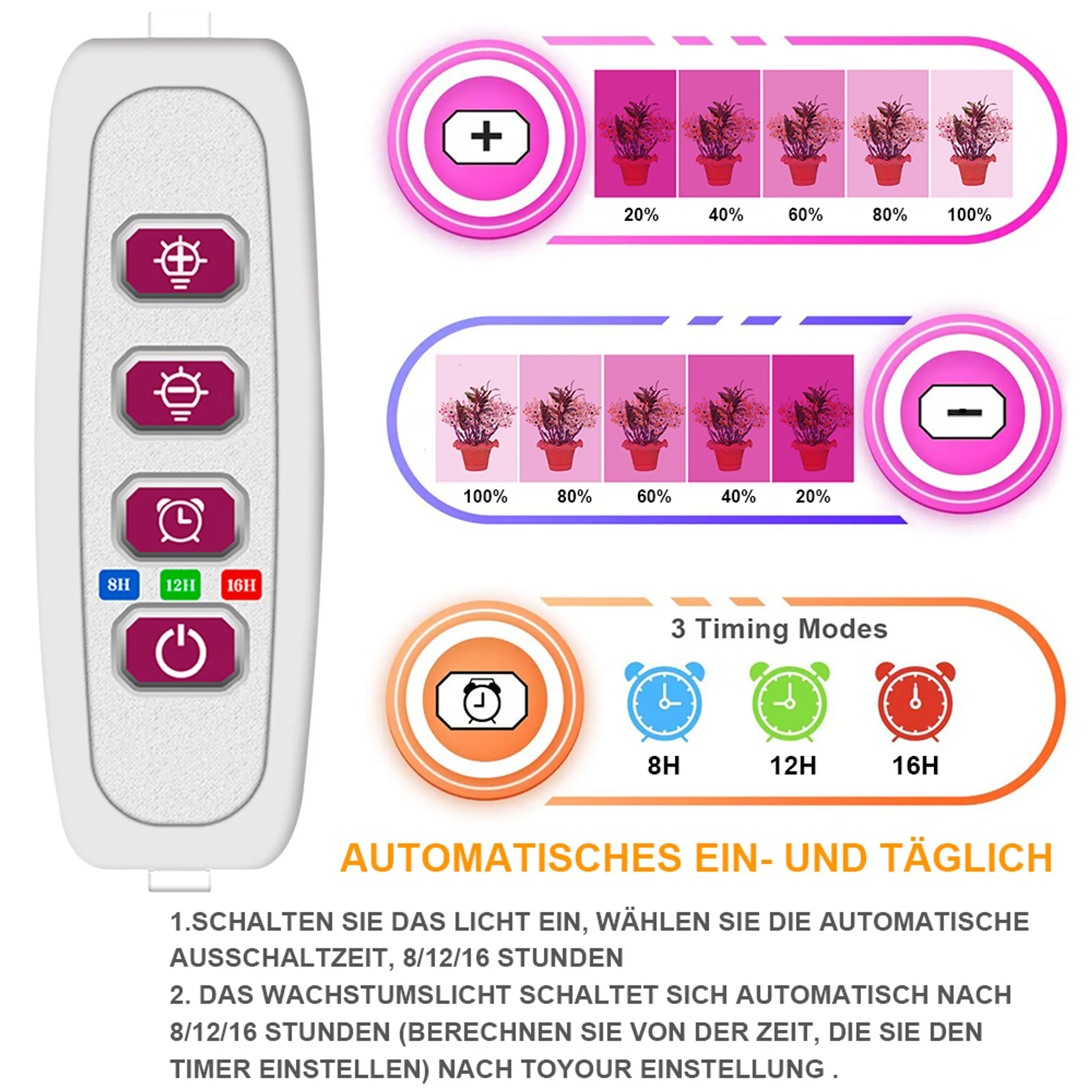 Eine weiße Fernbedienung mit Tasten, Diagrammen von Pflanzen, Leistungsstufen und Timern. Text auf Deutsch beschreibt automatische Einstellungen.