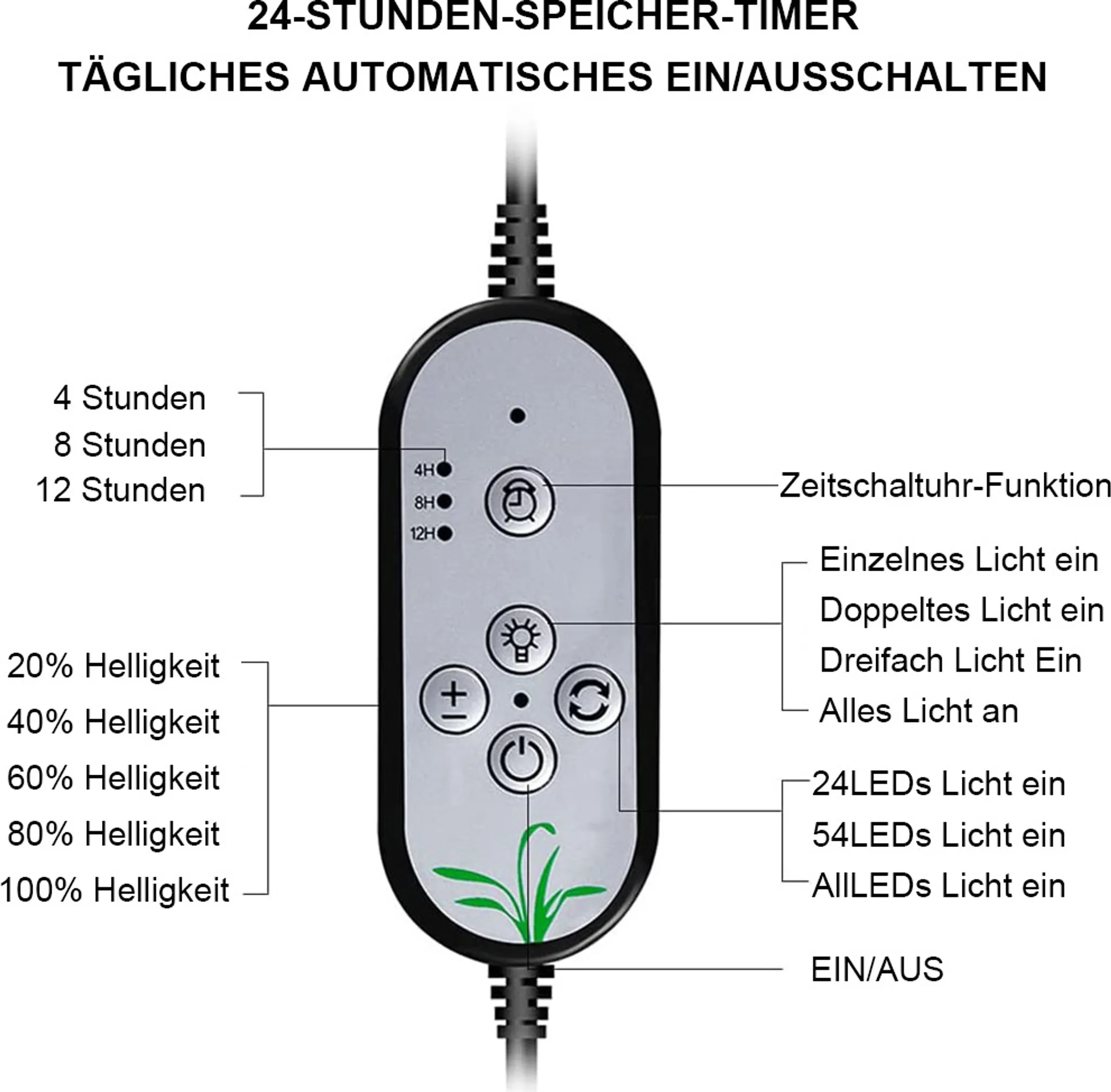 Ein schwarzer und grauer Timer mit Tasten und Beschriftungen für Lichtsteuerung und Zeitoptionen. Er hat ein Netzkabel und ein Pflanzen-Symbol.