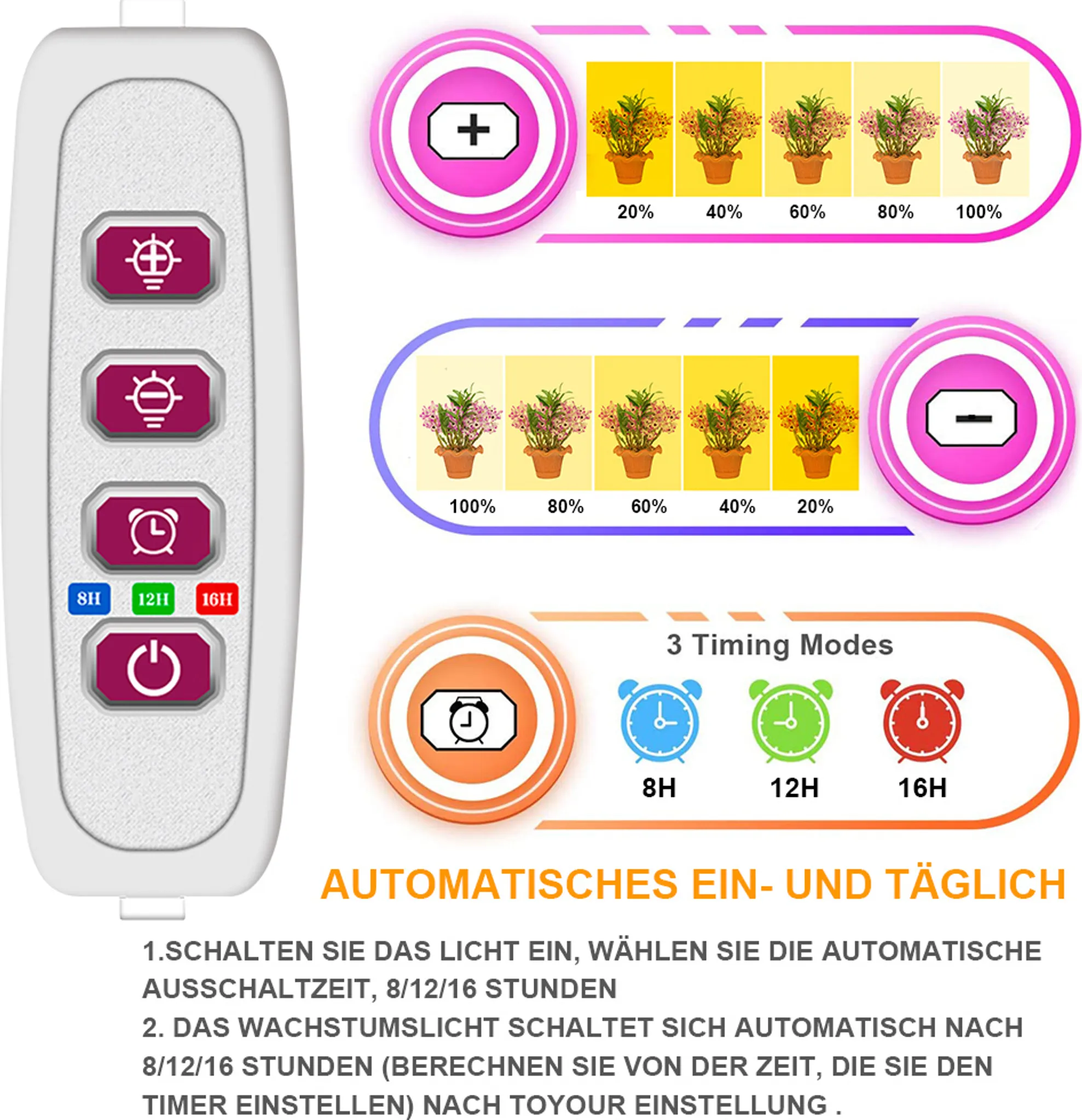 Ein weißes Bedienfeld mit Knöpfen und einem Diagramm, das die Lichtintensitätsstufen und drei Timer-Optionen zeigt: 8H, 12H und 16H.