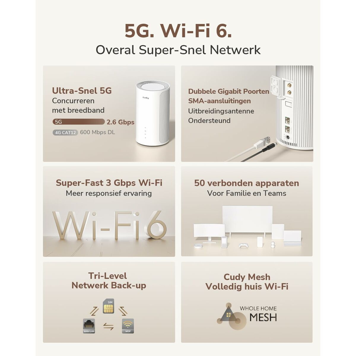 Werbung, die einen 5G Wi-Fi 6 Router mit Funktionen wie schnellen Geschwindigkeiten, mehreren Anschlüssen und Geräteunterstützung zeigt.