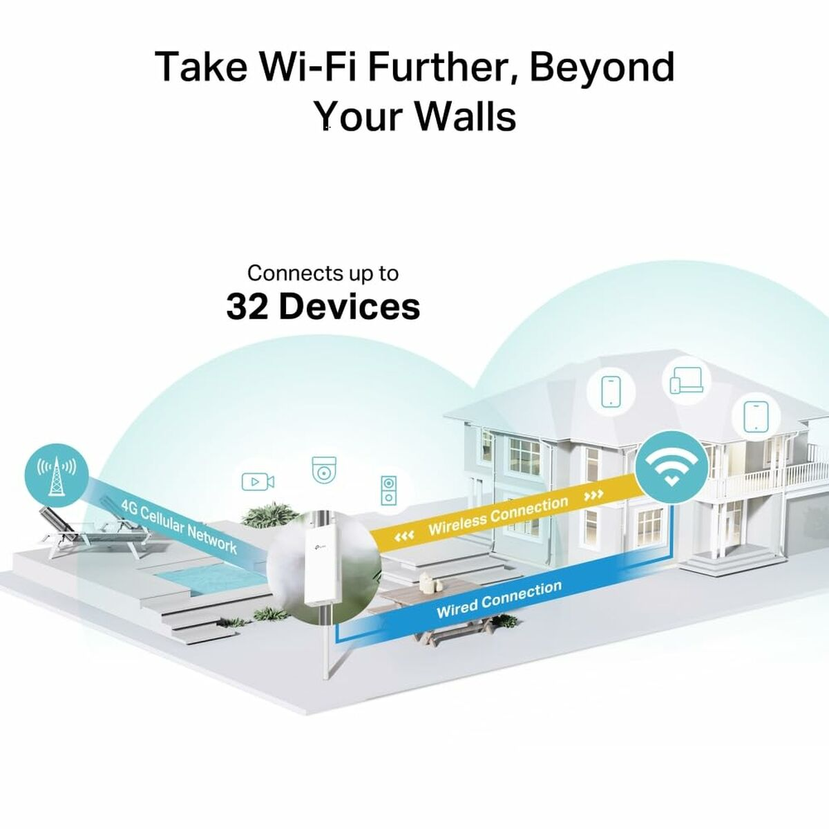 Een illustratie toont een huis met Wi-Fi-verbindingen, wat een sterk signaal aangeeft. Teksten zeggen: 'Breng Wi-Fi verder, voorbij je muren'.
