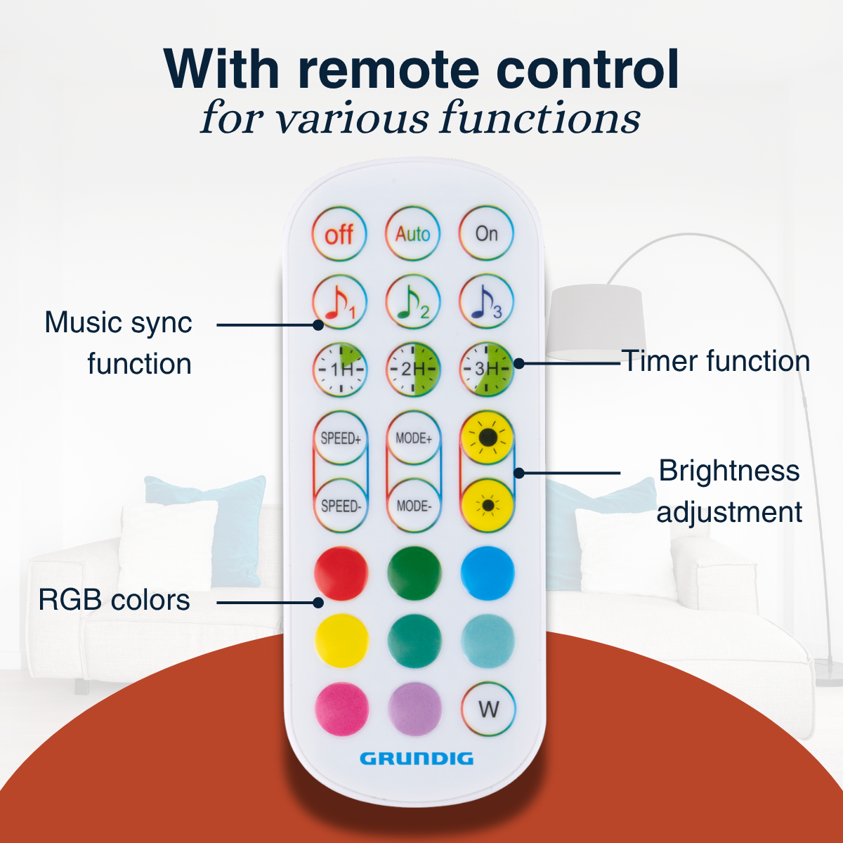Een witte afstandsbediening toont verschillende functies. De gemarkeerde knoppen zijn onder meer uit, automatisch, aan, muzieksynchronisatie, timer, RGB-kleuren en helderheidsaanpassing.