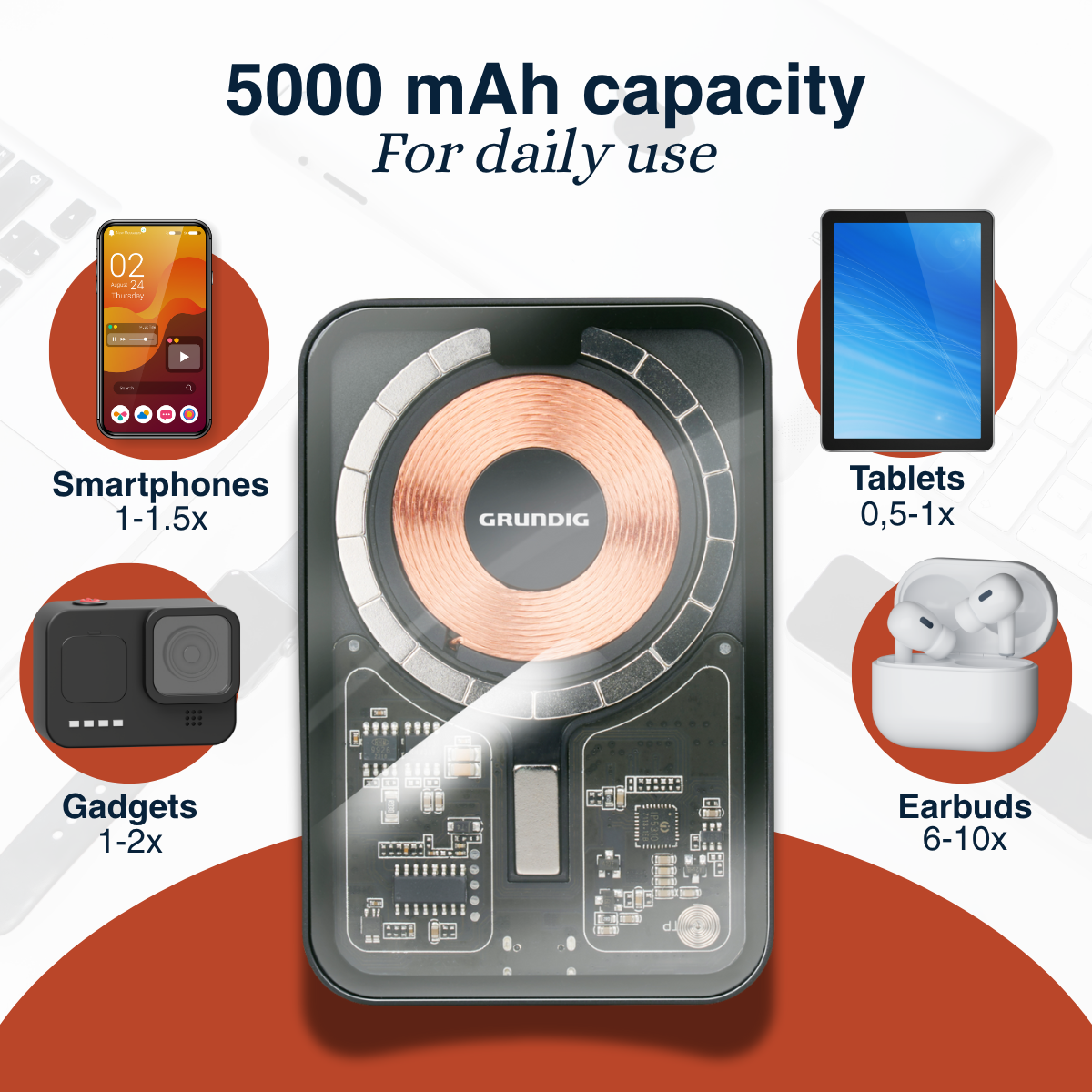 L'image montre un chargeur sans fil avec téléphones, tablettes, écouteurs et gadgets. Le texte met en évidence la capacité de 5000 mAh pour une utilisation quotidienne.