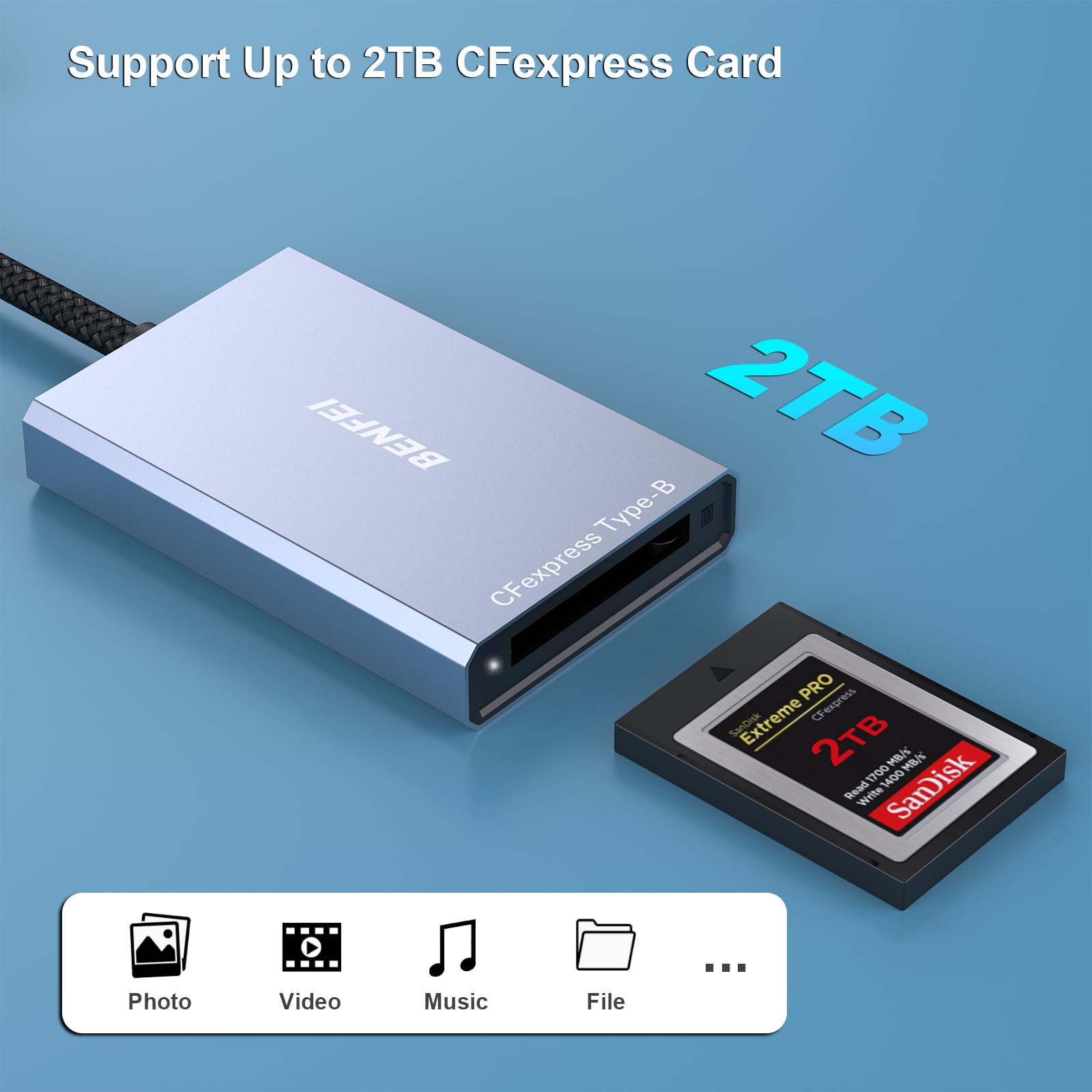 Silberner Kartenleser mit schwarzem Kabel, CFexpress-Karte und 2TB-Text. Blauer Hintergrund, Symbole unten.