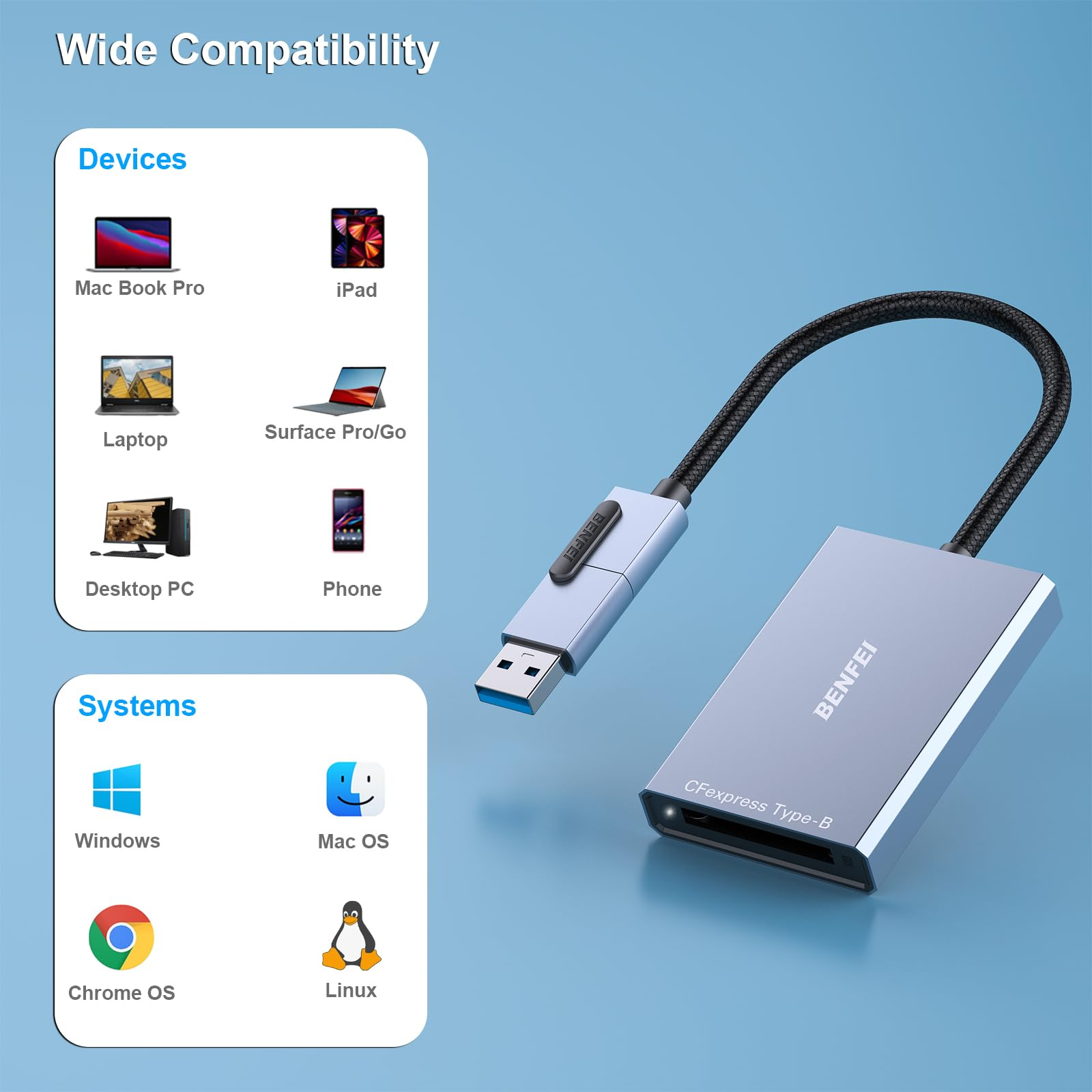 Ein silbernes BENFEI CFexpress-Kartenlesegerät. Zeigt Gerätekompatibilität: Laptops, Telefone und Desktop-PCs sowie OS-Kompatibilität.