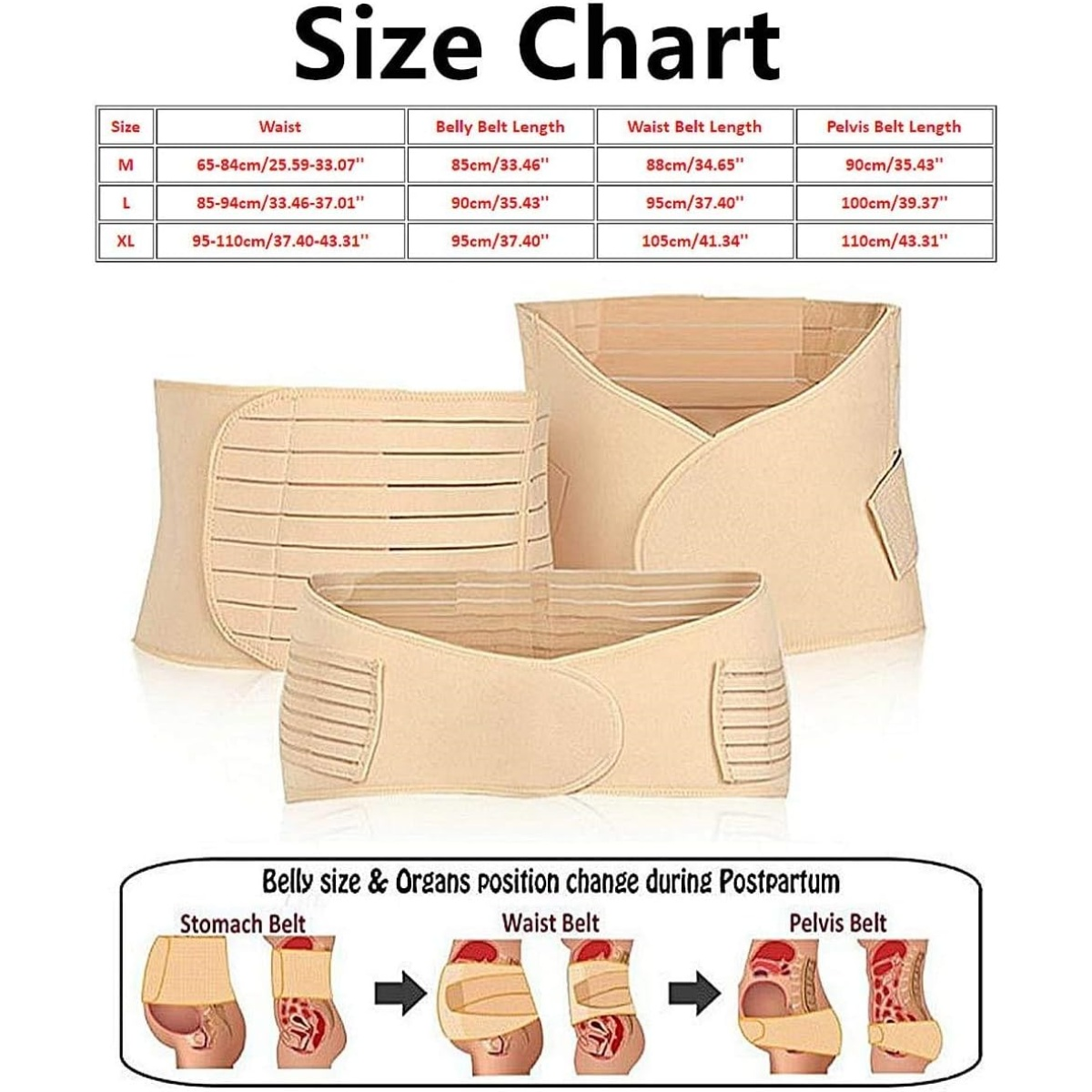 Das Bild zeigt eine Größentabelle für Postpartum-Gürtel mit Maßen und Illustrationen von Veränderungen der Bauchgröße.