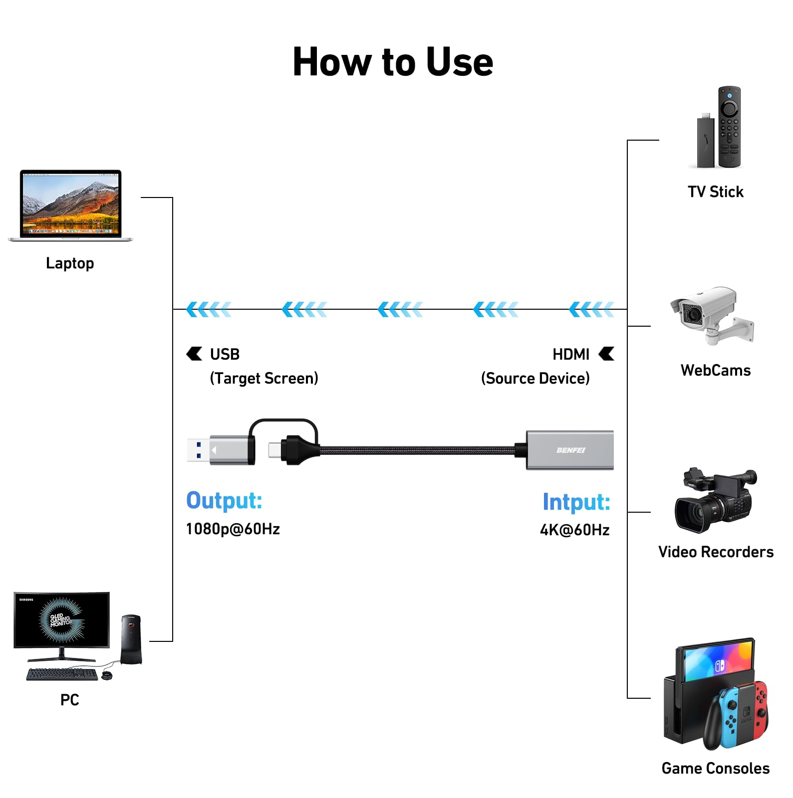 Diagramm zur Verwendung eines USB-zu-HDMI-Adapters. Geräte wie Laptops, PCs und Konsolen sind angeschlossen.