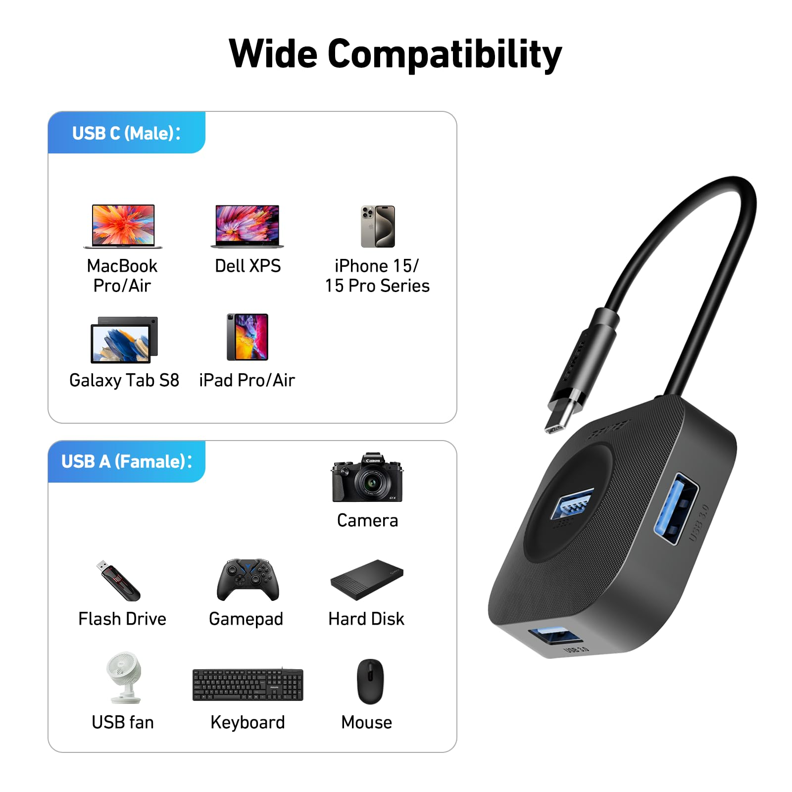 Das Bild zeigt einen USB-Hub mit Illustrationen verschiedener Geräte, darunter Laptops, Telefone und Peripheriegeräte, die für die Kompatibilität gekennzeichnet sind.