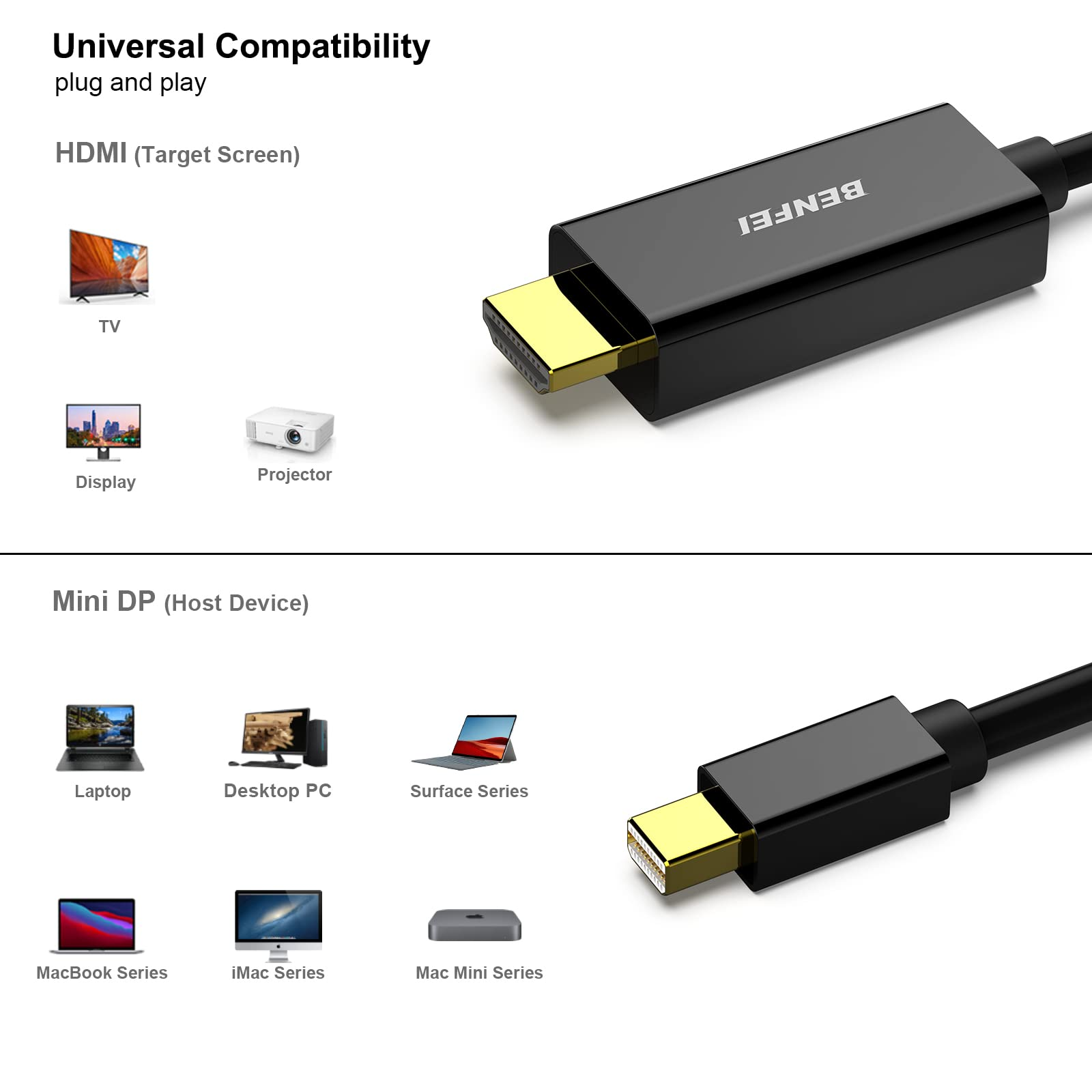 Ein HDMI-zu-Mini-DP-Adapter. Es zeigt verschiedene Geräte wie Fernseher, Laptops und Projektoren, wobei der Adapter selbst im Fokus steht.