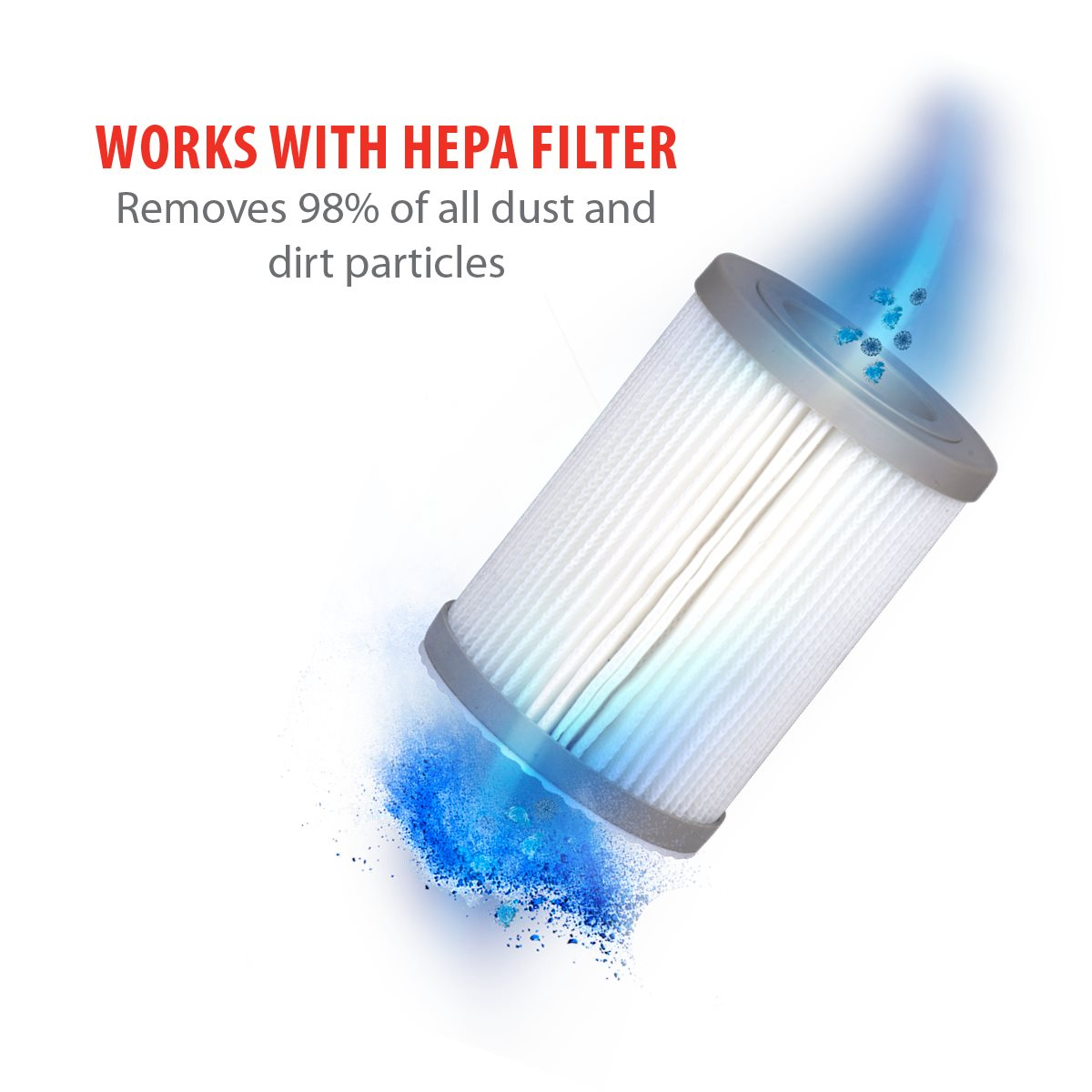 Ein weißer zylindrischer HEPA-Filter mit grauen Rändern. Blaue Staubpartikel werden entfernt. Text: 'Funktioniert mit HEPA-Filter'.