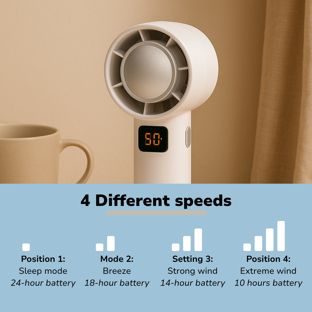 Un ventilateur portable blanc avec un affichage numérique '50'. En dessous, 4 réglages de vitesse avec la durée de vie de la batterie.