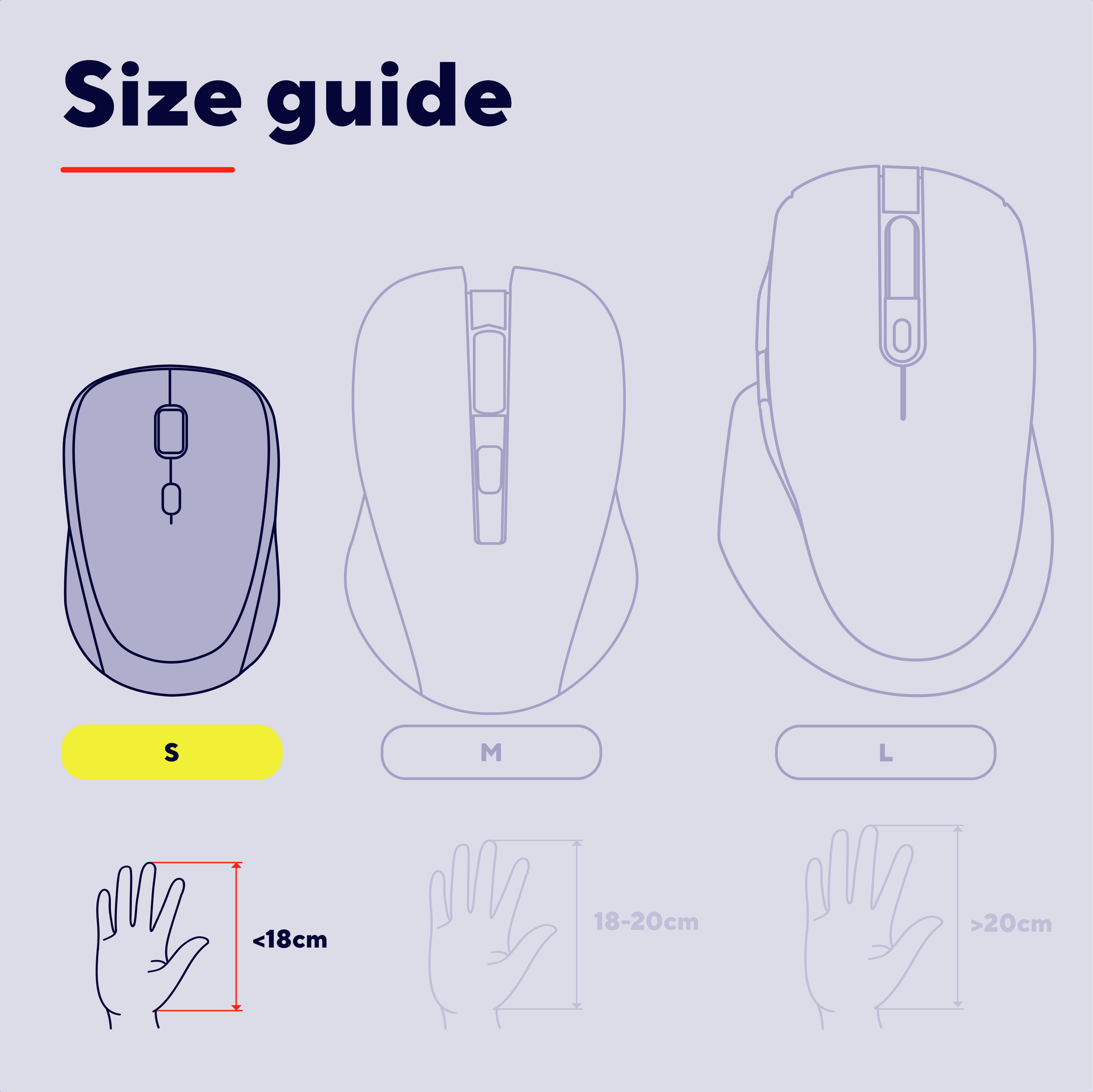 Größenübersicht: Mausgrößen S, M, L mit Handgrößenvergleichen. S ist unter 18 cm, M ist 18-20 cm, L ist über 20 cm.