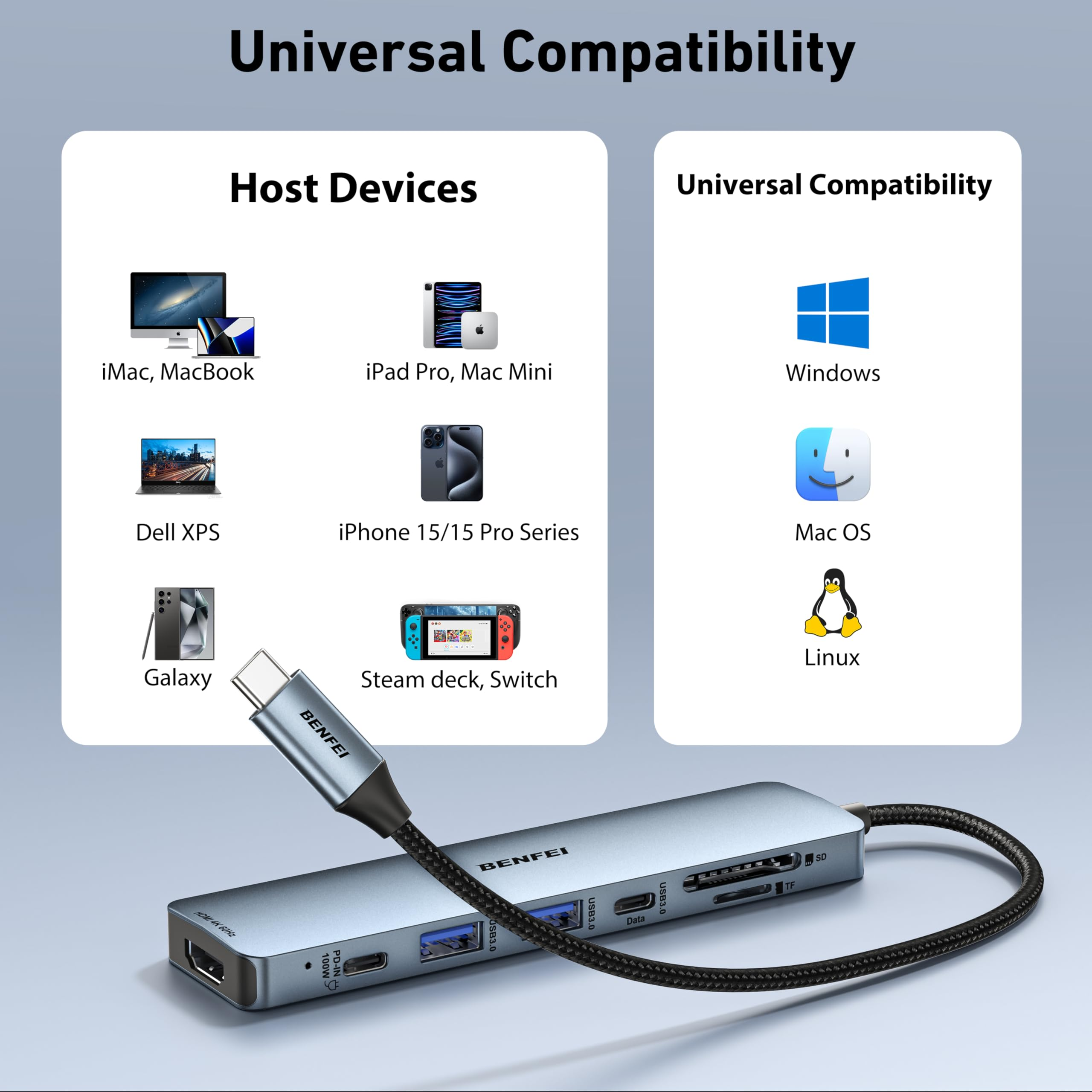 Ein Bild, das einen USB-C-Hub mit verschiedenen Geräte- und Betriebssystem-Kompatibilitätsillustrationen zeigt.