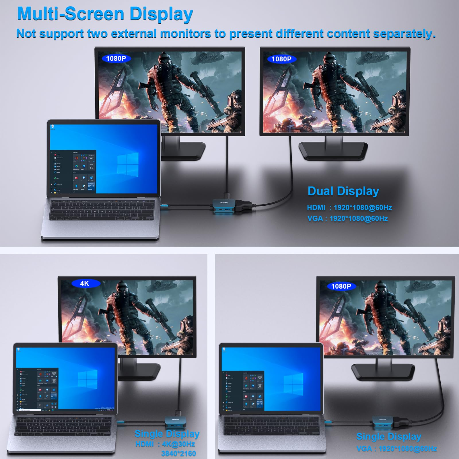 Diagramm mit mehreren Display-Konfigurationen mit Laptops und Monitoren, mit Bezeichnungen wie 'Dual Display' und 'Single Display'.
