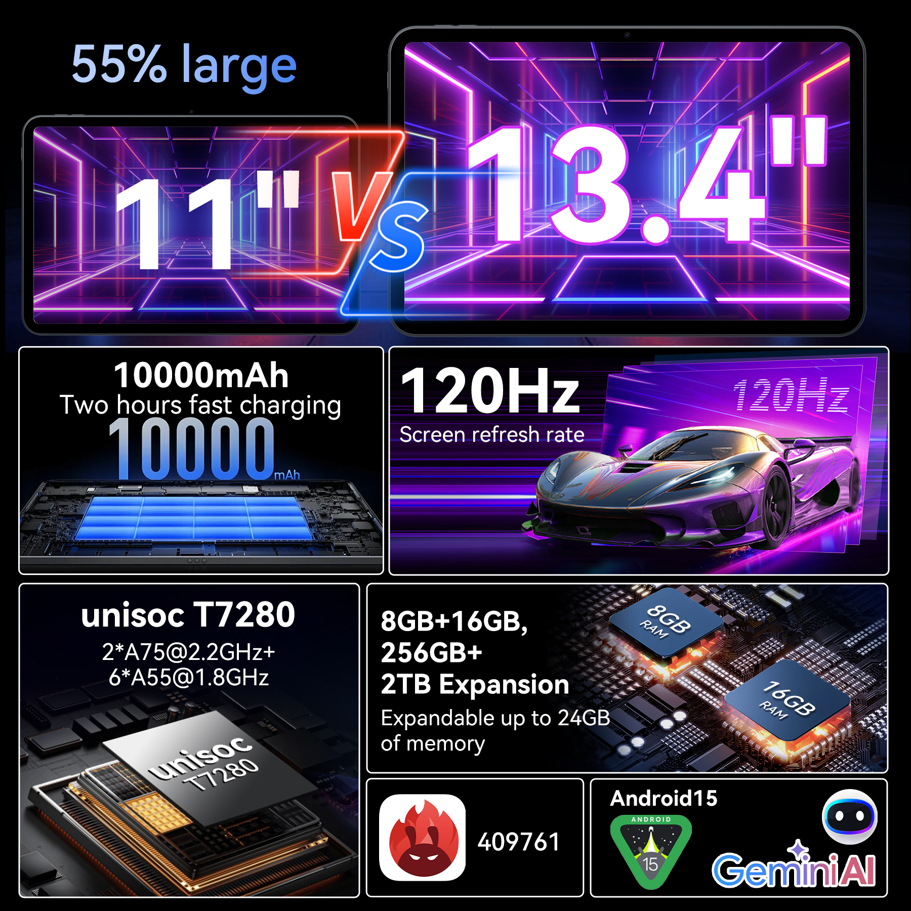 Anuncio de tableta que muestra pantallas de 11" frente a 13,4", batería de 10000 mAh, frecuencia de actualización de 120 Hz y RAM de 8GB+16GB.