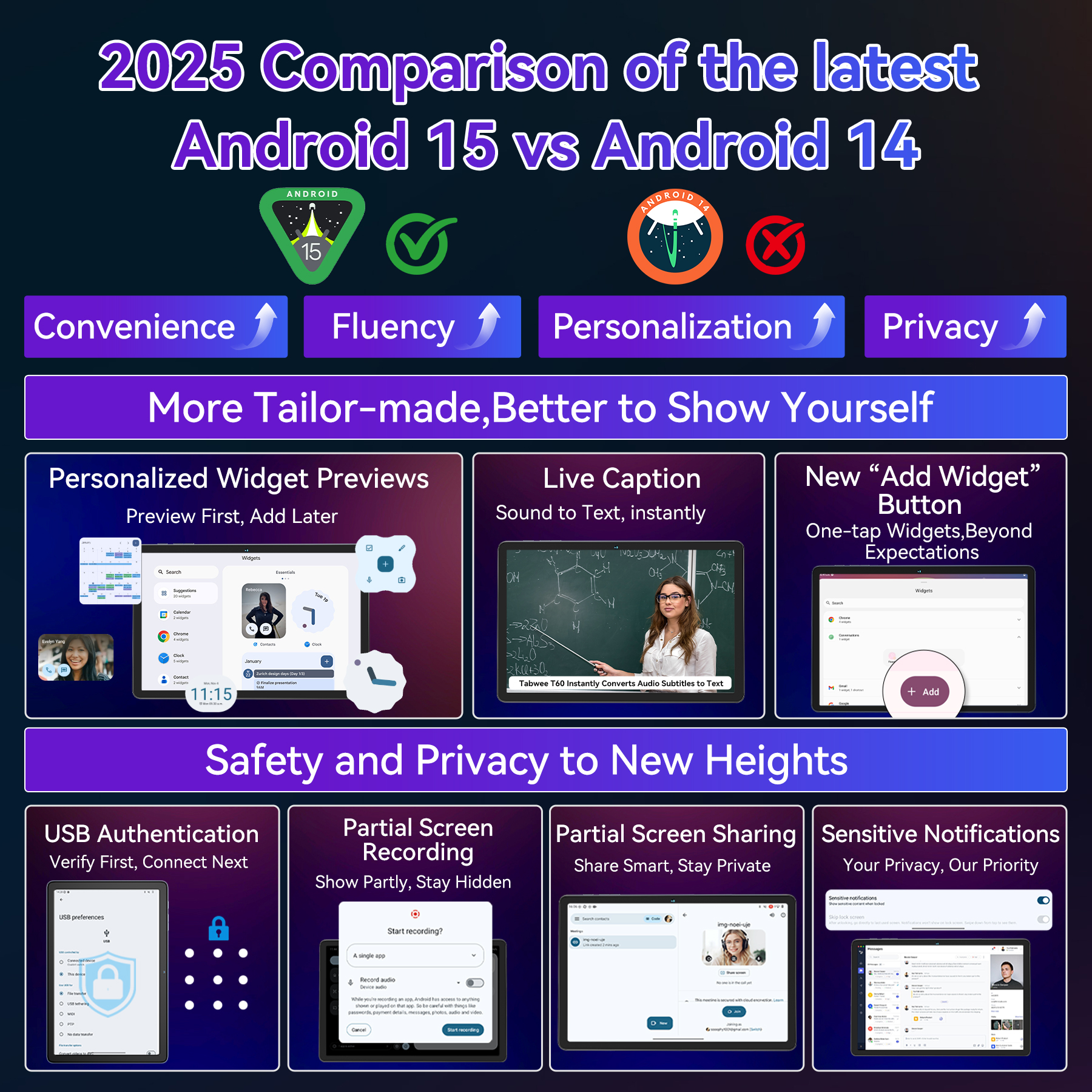 Comparación de Android 15 vs 14. Incluye widgets, subtítulos en vivo y configuraciones de privacidad. Se destaca Android 15.