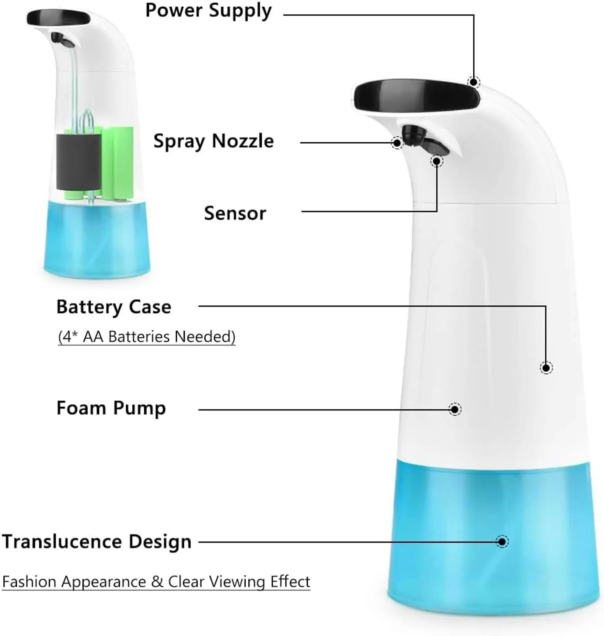 Ein weiß-blauer automatischer Seifenspender mit beschrifteten Komponenten wie Stromversorgung, Sprühdüse, Sensor und Batteriefach.