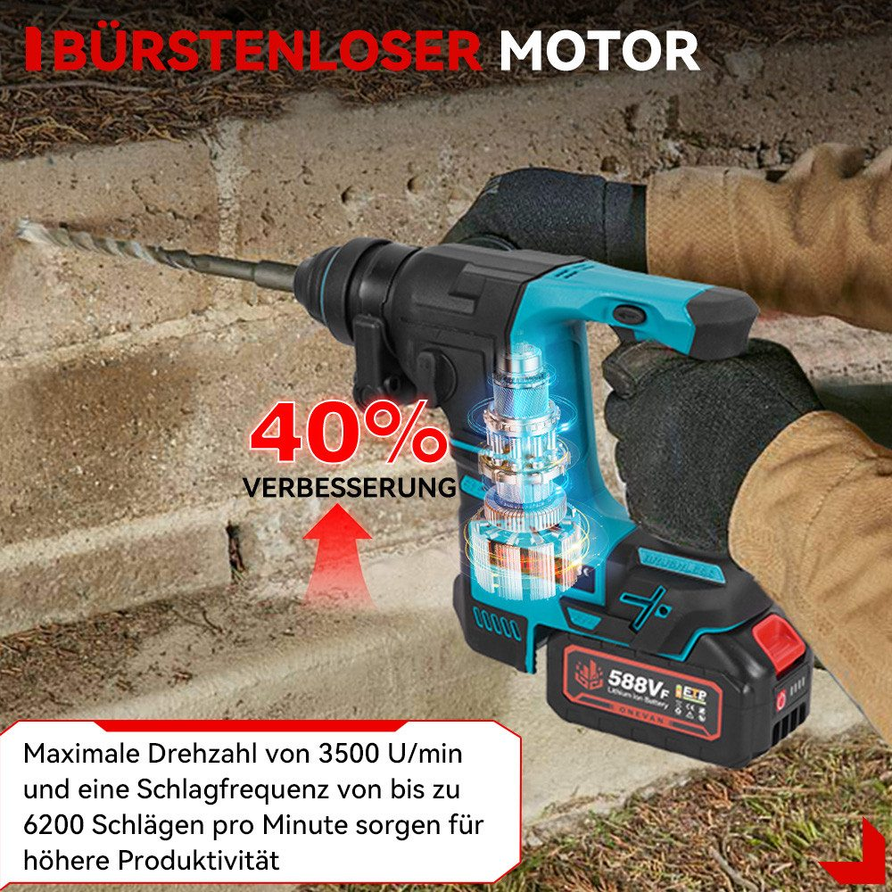 Eine Person, die mit einem teal-farbenen und schwarzen Akku-Bohrer in eine Wand bohrt. Text zeigt 40% Verbesserung und Bohrer-Spezifikationen.