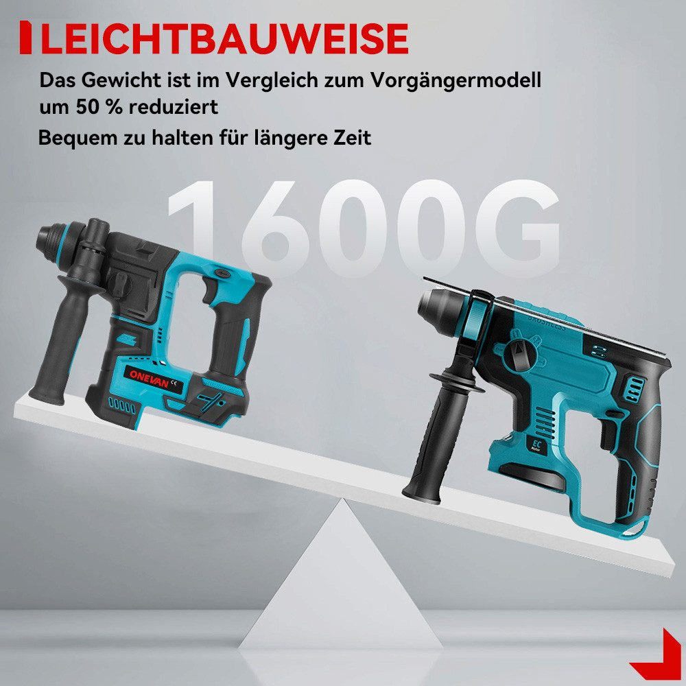 Zwei Bohrmaschinen auf einer Waage. Eine ist schwarz und cyan, die andere cyan. Text sagt 'Leichtbauweise' und '1600G'.