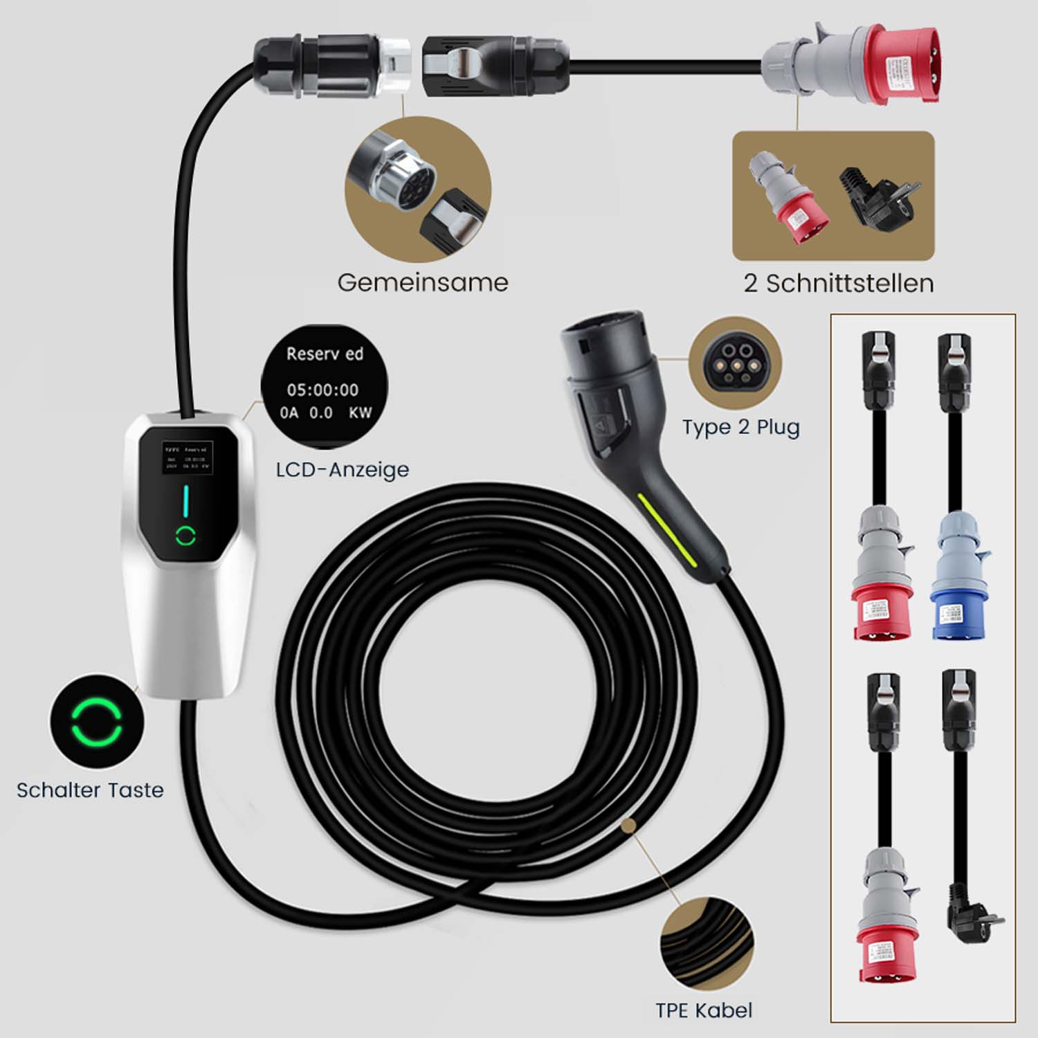 Diagramm eines EV-Ladegeräts mit verschiedenen Steckern, einem LCD-Bildschirm und einem aufgerollten schwarzen Kabel. Textbeschriftungen sind auf Deutsch.