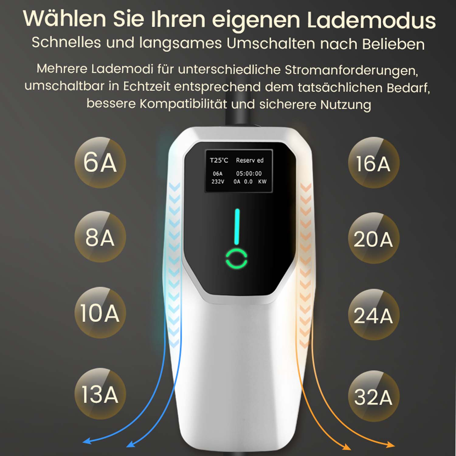 Das Bild zeigt eine Ladestation mit mehreren Stromstärkeoptionen. Text beschreibt schnelles/langsames Umschalten und Modi.