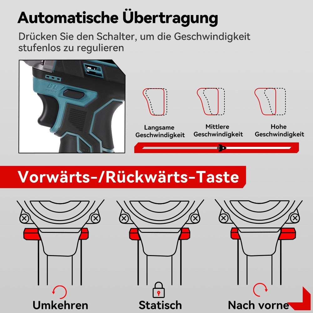 Diagramm mit Werkzeugfunktionen: Geschwindigkeitsregelung, Vorwärts-/Rückwärts-Taste und Modi wie Rückwärts, statisch und Vorwärts, mit deutschem Text.