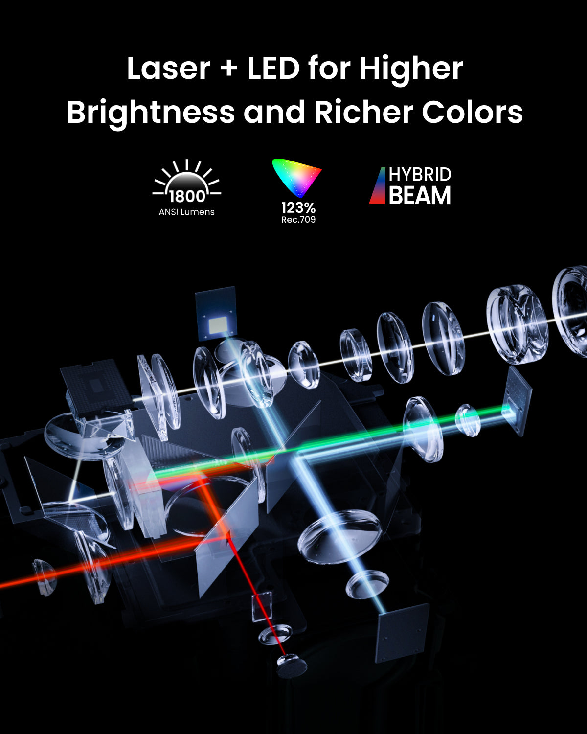 Schemat przedstawiający technologię laserową i LED. Czerwone, zielone i niebieskie wiązki światła przechodzą przez soczewki. Tekst: Laser + LED dla większej jasności.