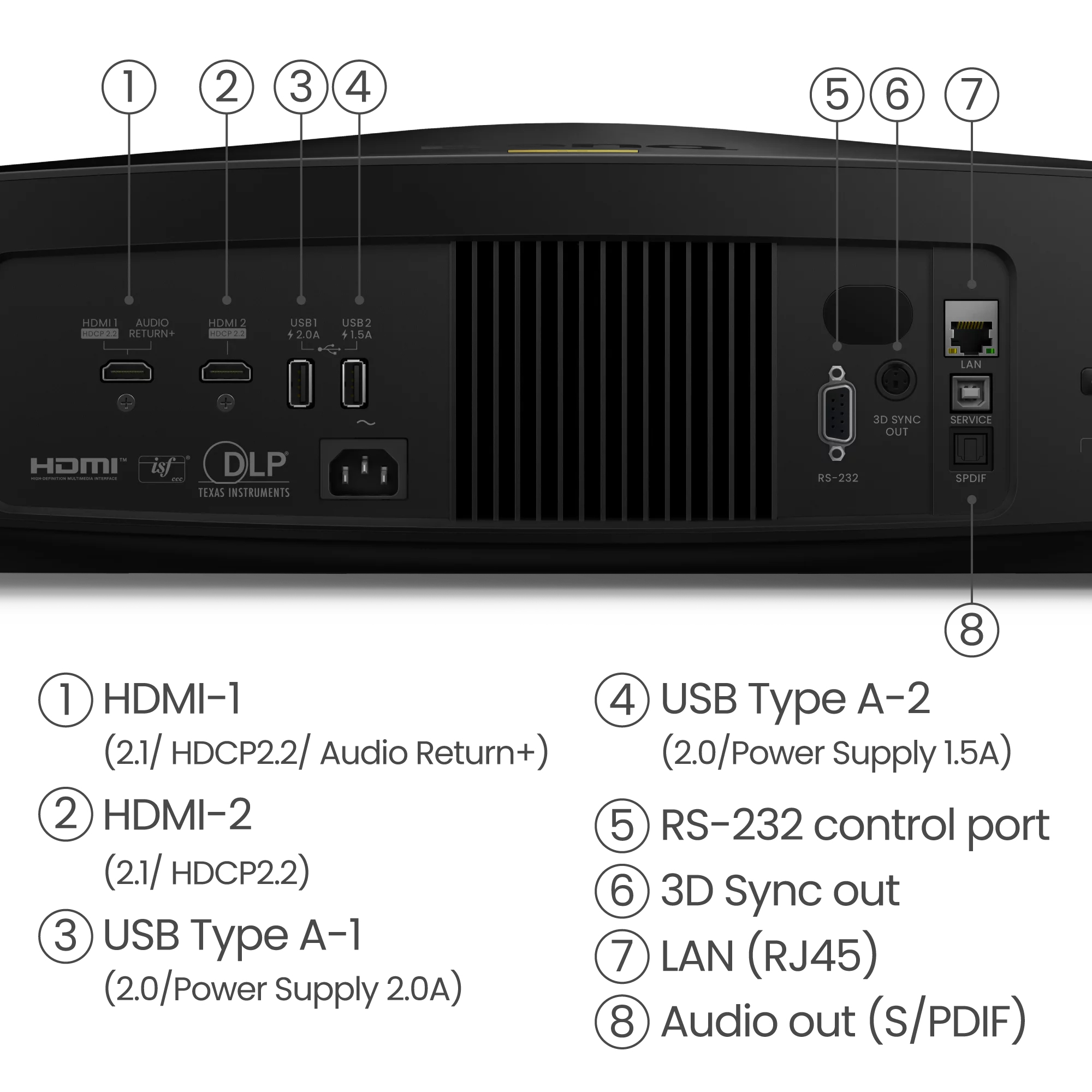 Vue arrière d'un projecteur noir avec plusieurs ports : HDMI, USB, LAN et sortie audio. Les étiquettes indiquent les fonctions.