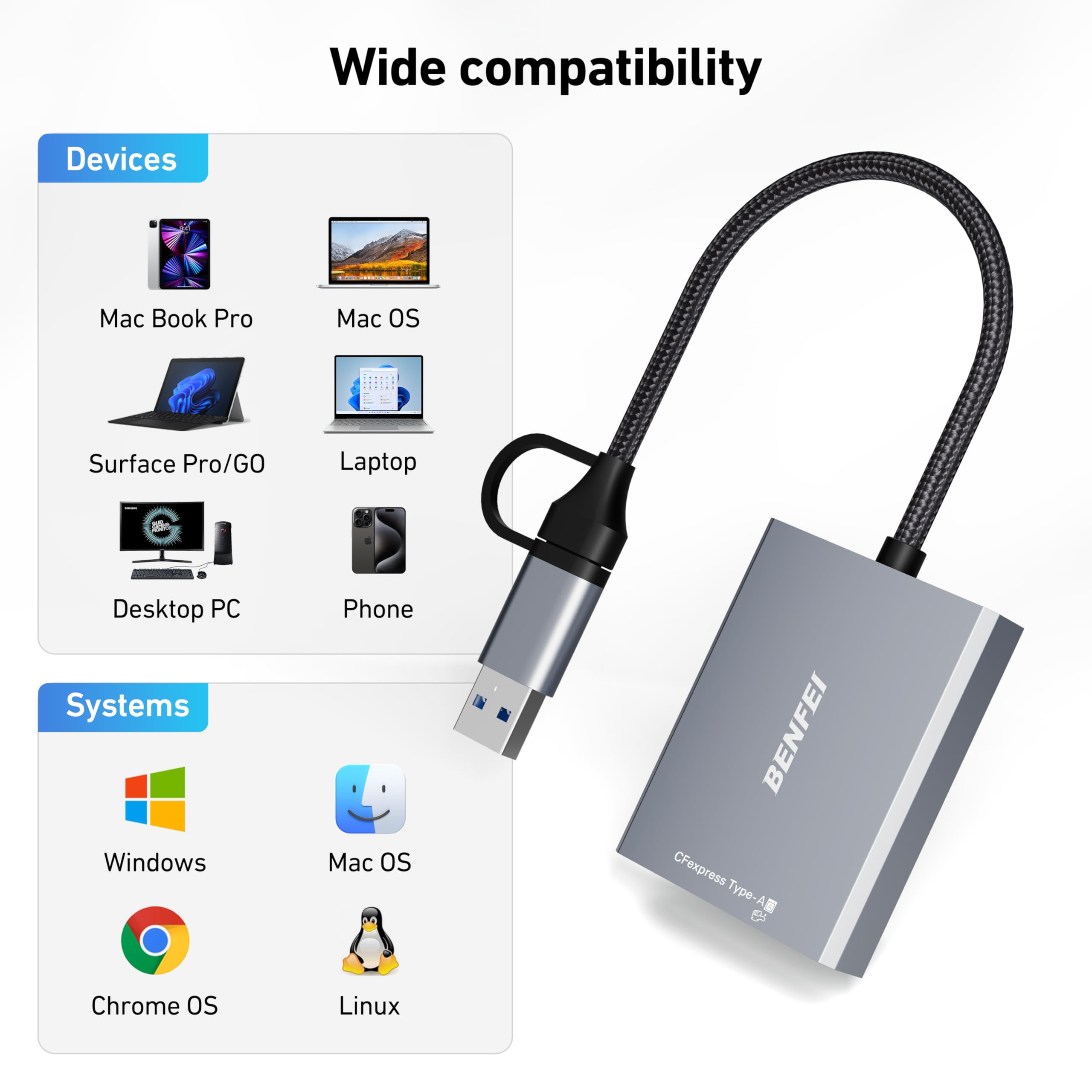 Das Bild zeigt einen BENFEI CFexpress Type-A Adapter mit Kompatibilitäts-Icons: Geräte und Systeme.