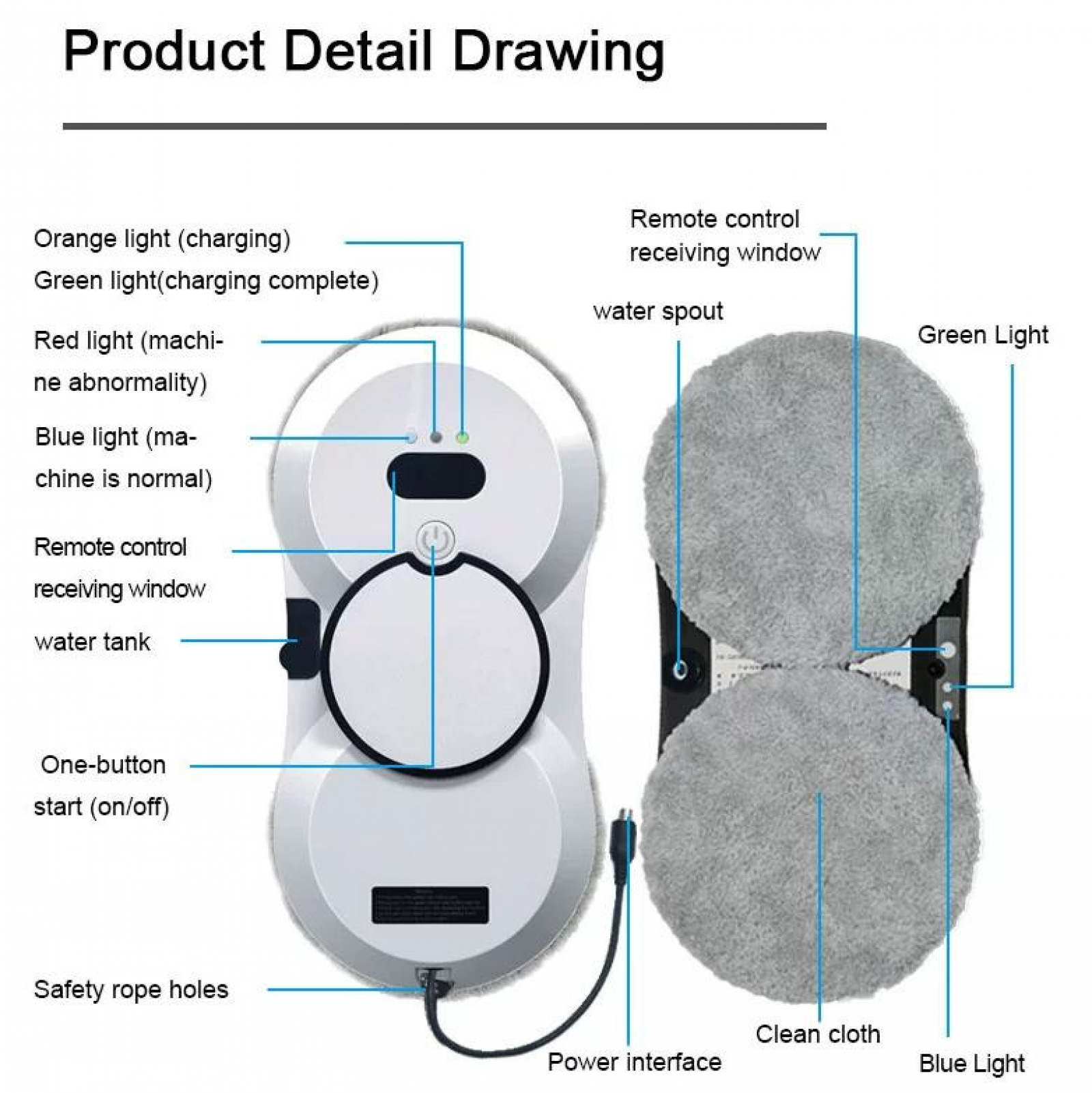 Diagramm eines Fensterputzroboters. Er hat Lichter, einen Wassertank, Reinigungspads und eine Stromschnittstelle.