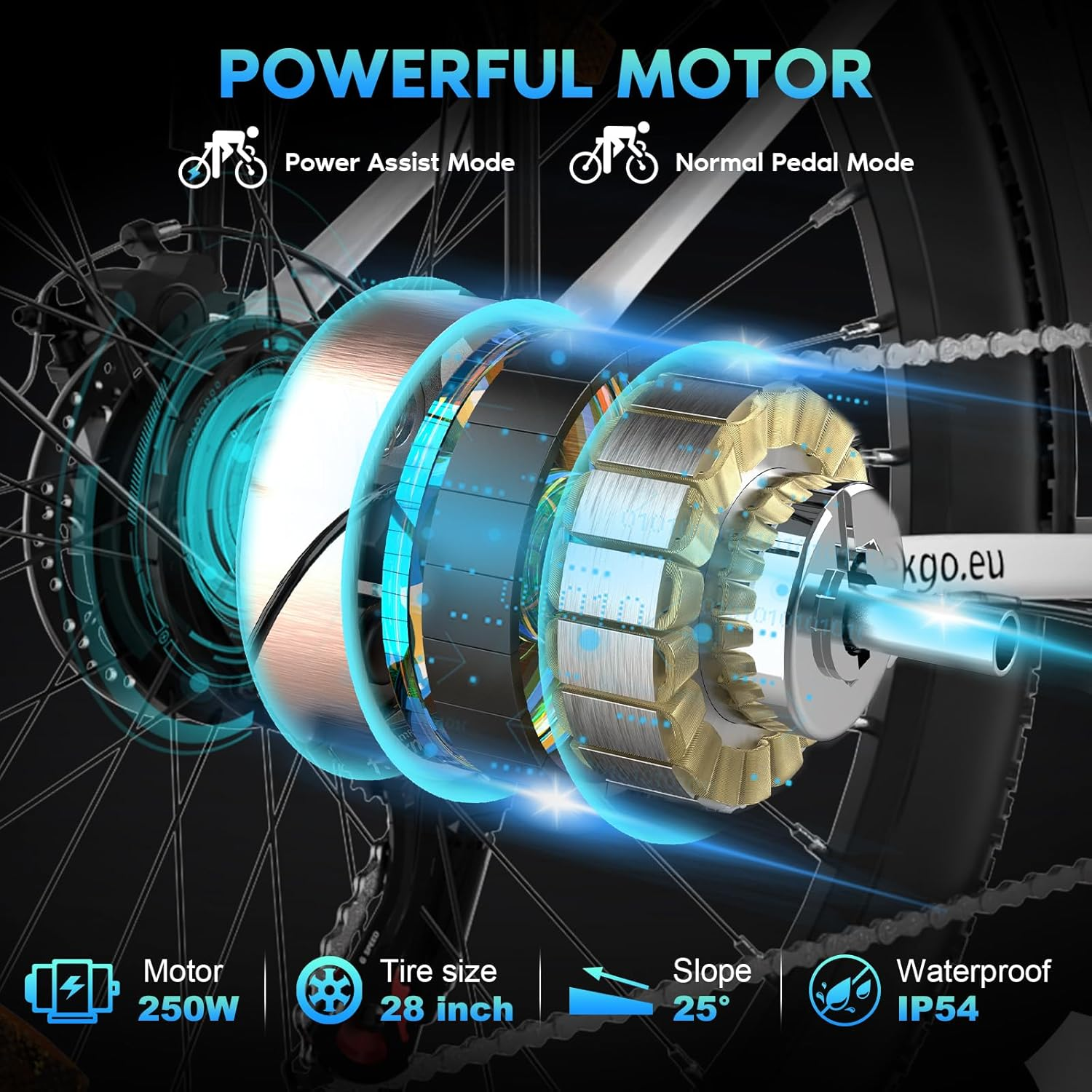 Ein Elektromotor für Fahrräder mit Spezifikationen: 250-W-Motor, 28-Zoll-Reifengröße, 25° Steigung und IP54-Wasserfestigkeit, mit Text 'POWERFUL MOTOR'.
