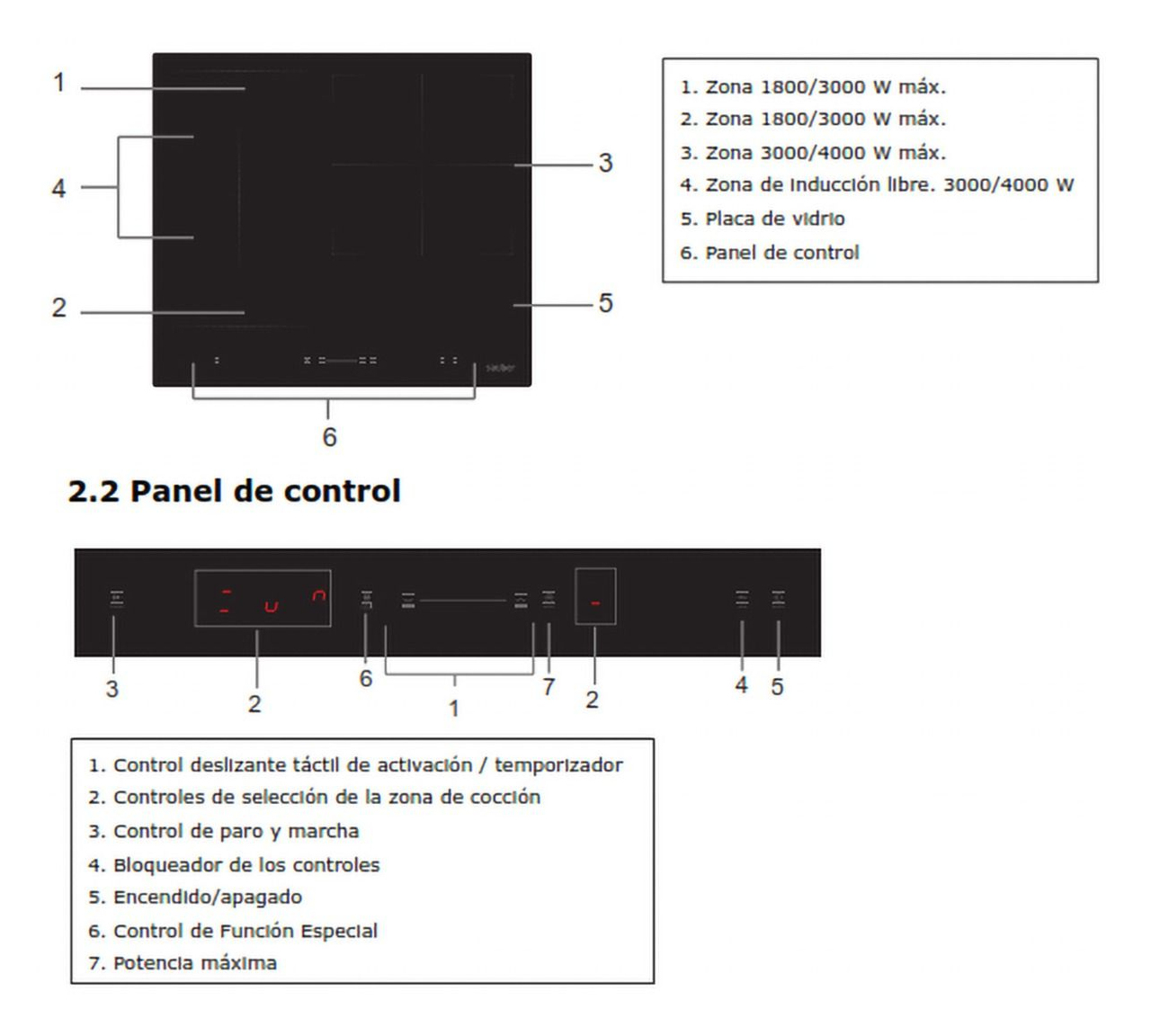 Placa de inducción negra con controles táctiles. Tiene zonas, niveles de potencia y un panel de control con varias funciones etiquetadas.
