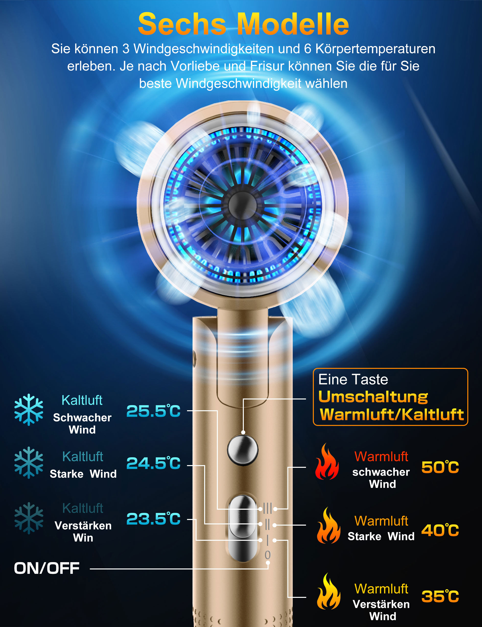 Goldener Haartrockner mit Temperatureinstellungen, Schneeflocken- und Flammen-Symbolen. Text auf Deutsch.