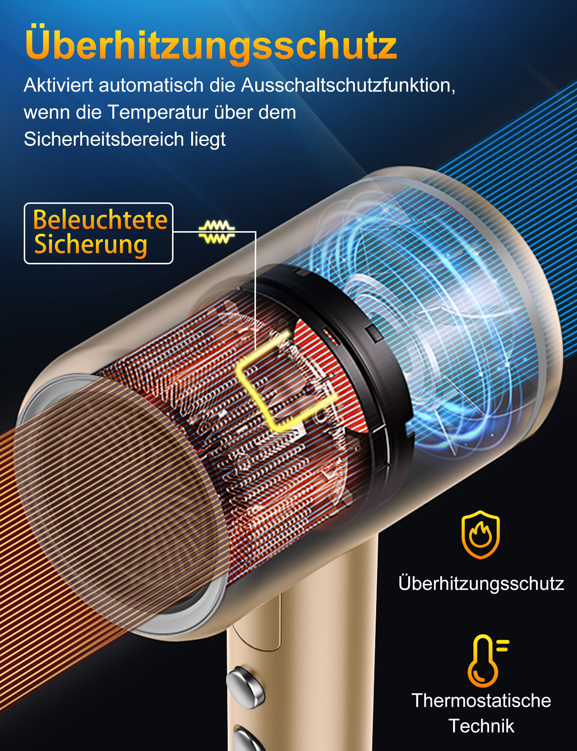 Eine Illustration eines Haartrockners mit sichtbaren internen Komponenten. Text hebt Überhitzungsschutz und Thermostattechnologie hervor.