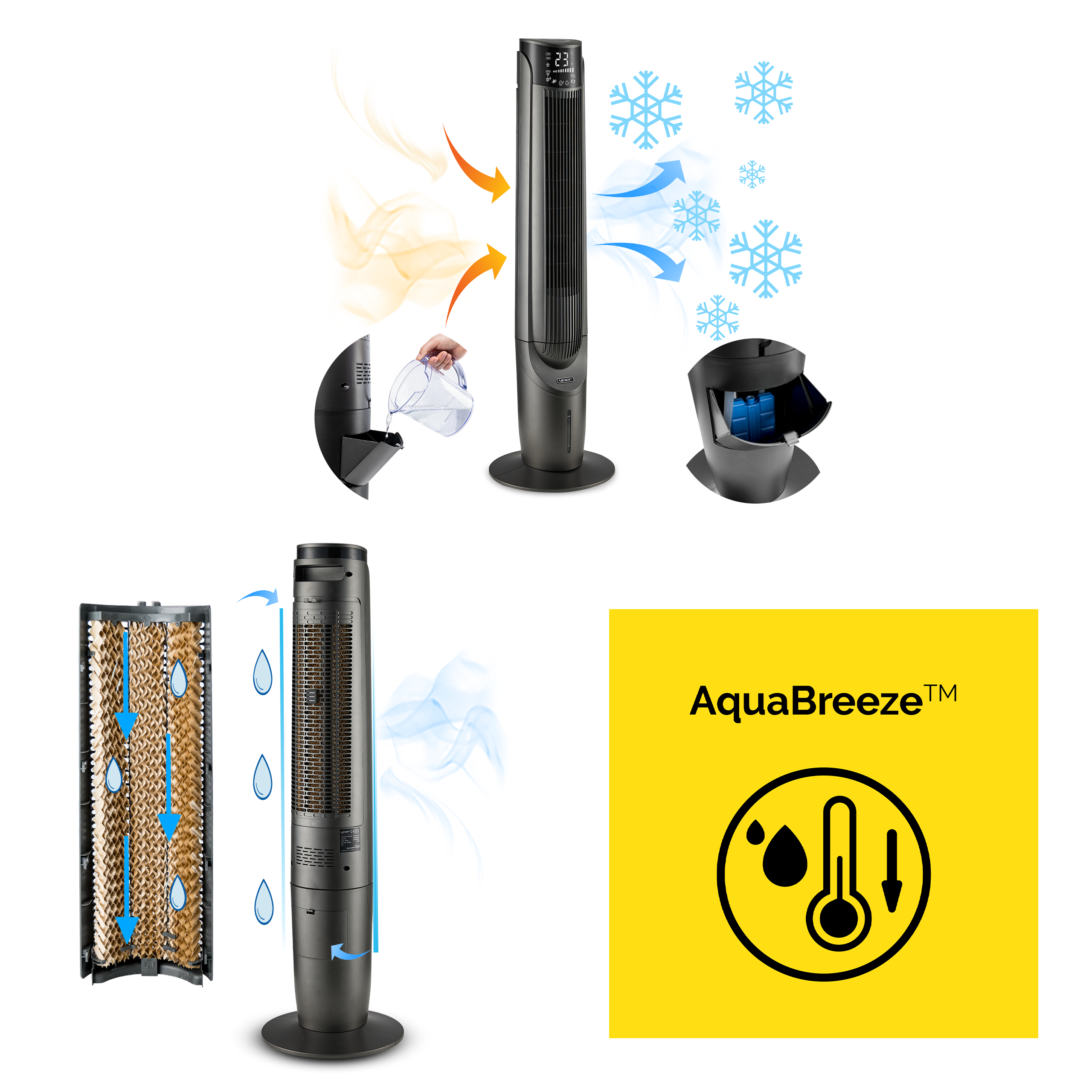 Chłodnica powietrza z diagramami pokazującymi chłodzenie i zużycie wody. Żółte logo przedstawia termometr i krople wody.