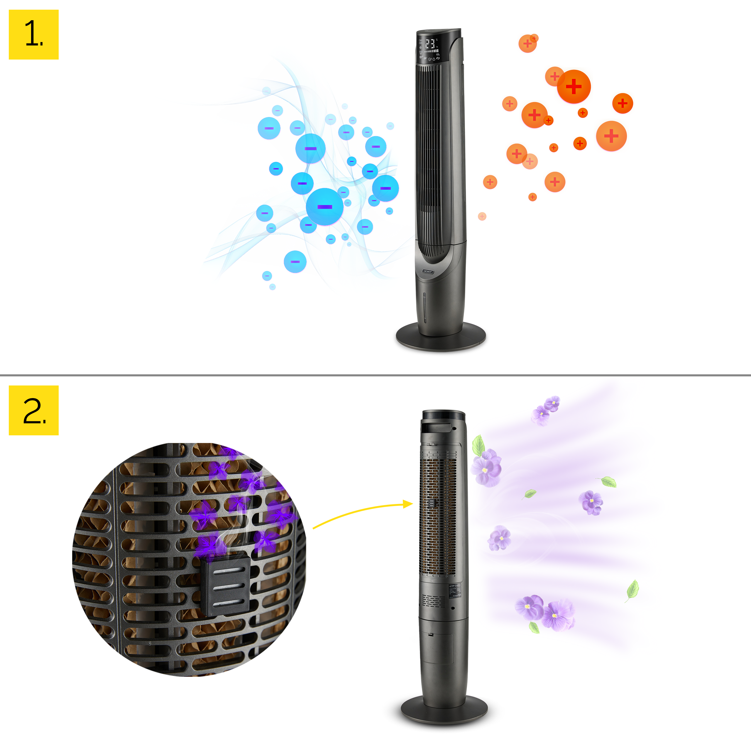 Oczyszczacz powietrza i wentylator. Posiada wyświetlacz cyfrowy. Wyświetlane są niebieskie i pomarańczowe symbole.