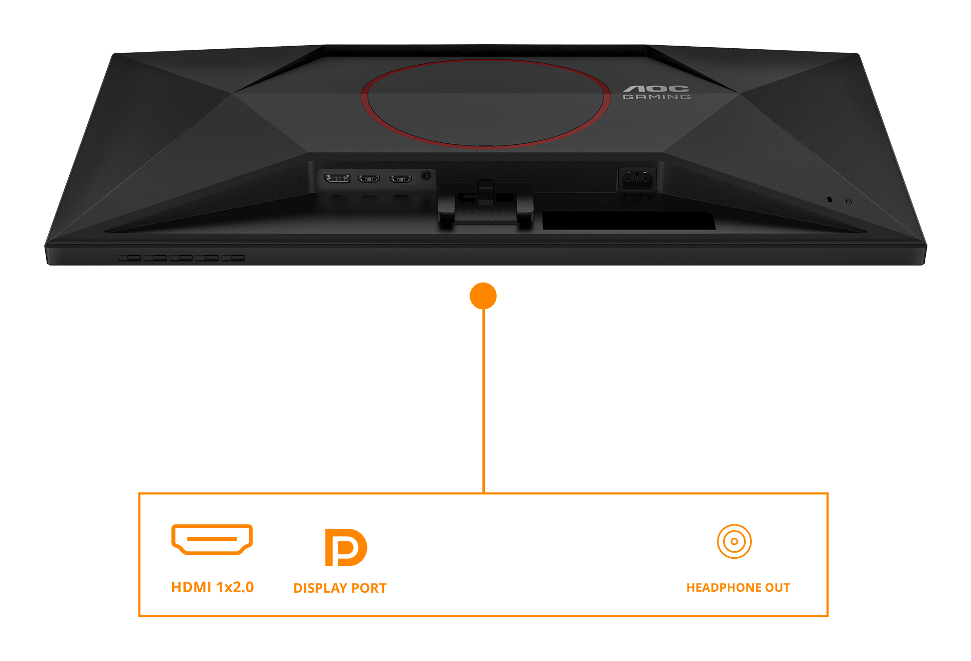 Tył czarnego monitora gamingowego AOC z portami i czerwonym okręgiem. Etykiety pokazują HDMI, DisplayPort i wyjście słuchawkowe.