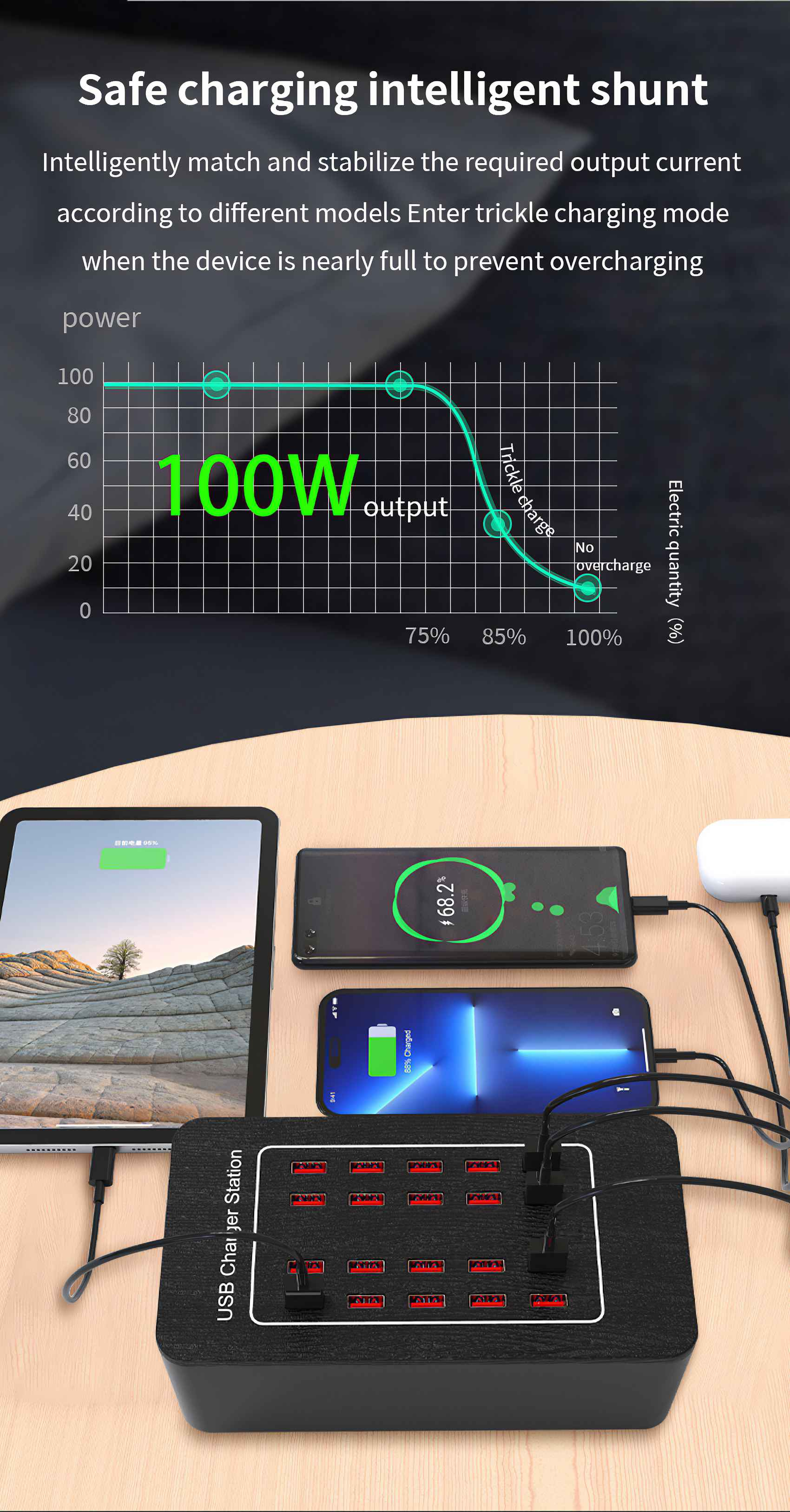 Eine schwarze USB-Ladestation mit mehreren Geräten, die geladen werden. Ein Diagramm zeigt die Leistung. Telefone und Tablets sind sichtbar.