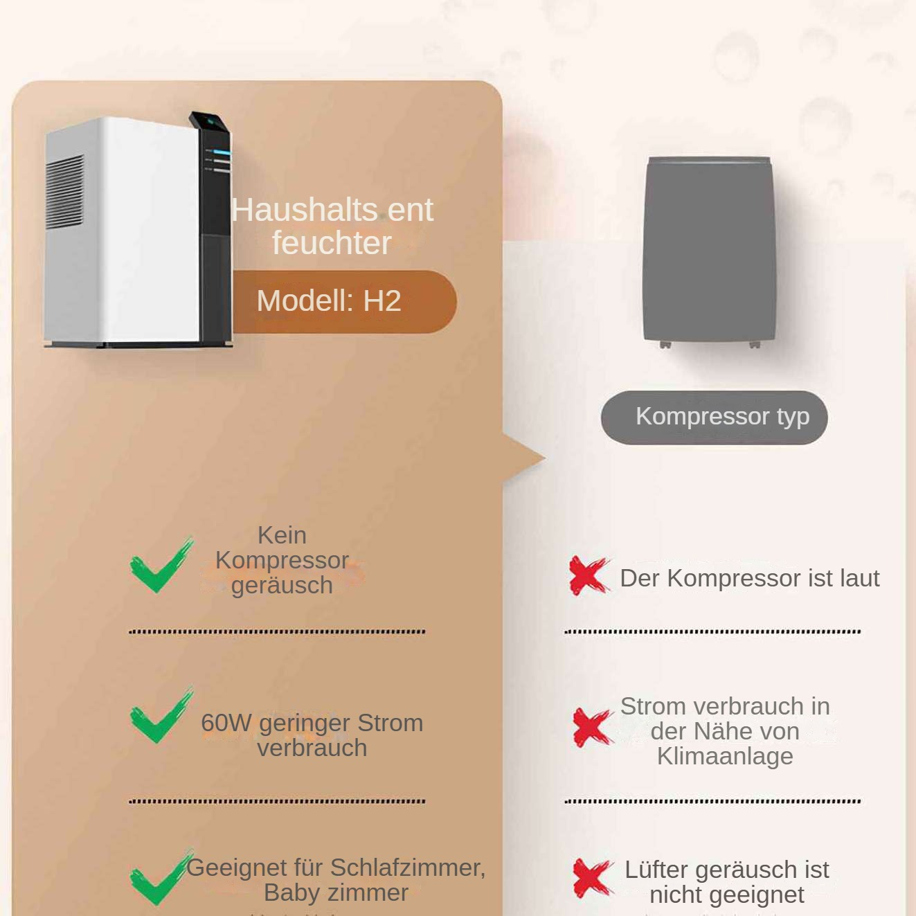 Diagramm vergleicht zwei Entfeuchtertypen: einer ohne Kompressorgeräusche, geringem Stromverbrauch, geeignet für Schlafzimmer.