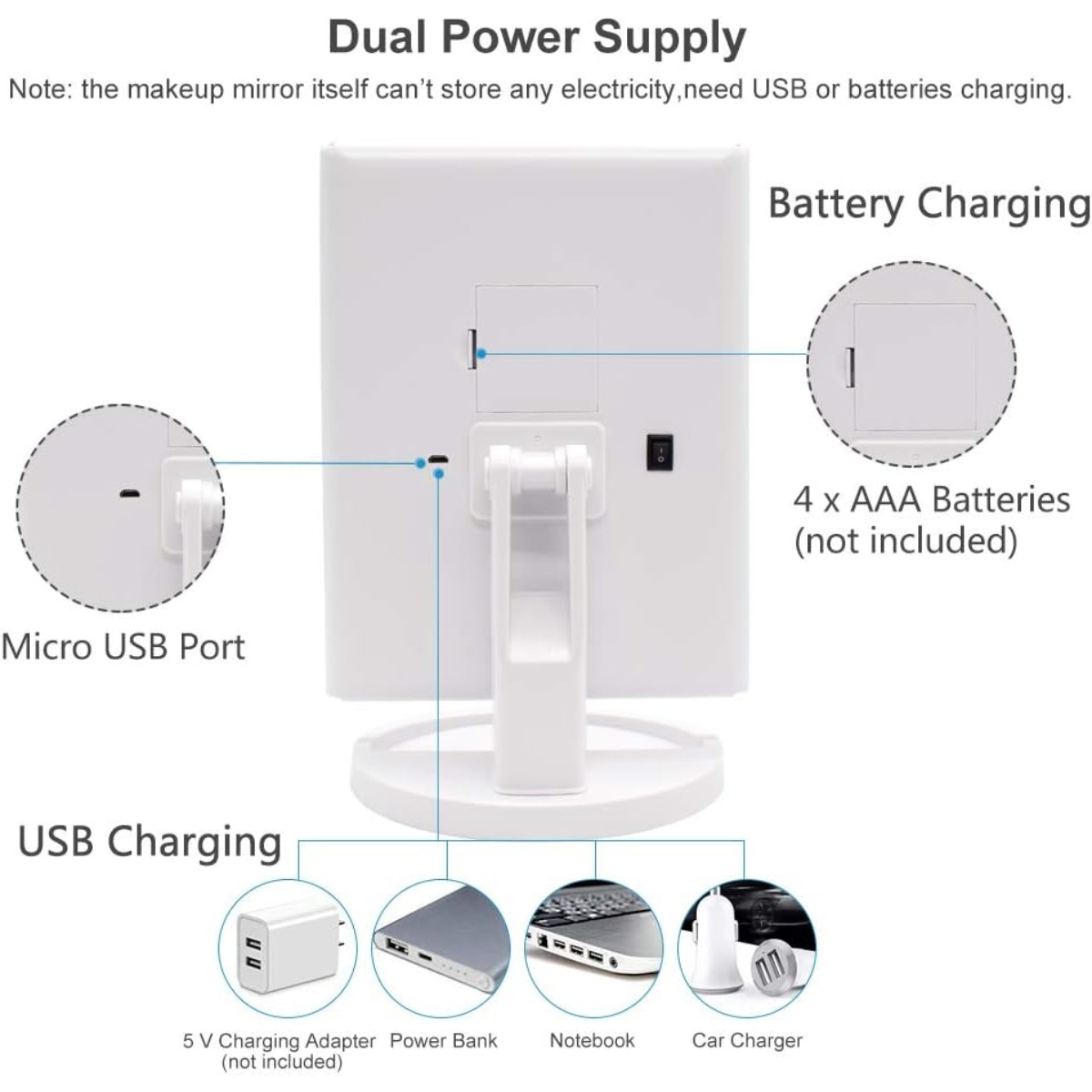 Diagramm eines weißen Schminkspiegels mit USB- und Batterie-Stromversorgungsoptionen. Enthält ein Ladegerät, eine Powerbank und ein Autoladegerät.
