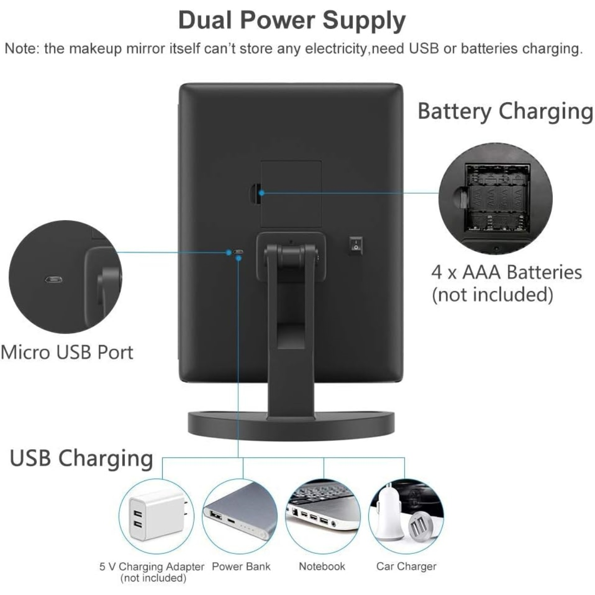 Diagramm der Stromversorgungsoptionen eines Schminkspiegels: USB-Anschluss, 4 AAA-Batterien und USB-Aufladung über Adapter, Powerbank, Notebook oder Autoladegerät.