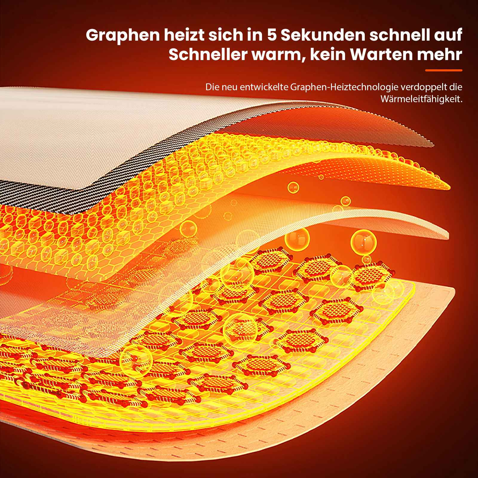 Diagramm von Heizschichten, mit Text über Graphen-Heiztechnologie. Orange und Rot dominieren.
