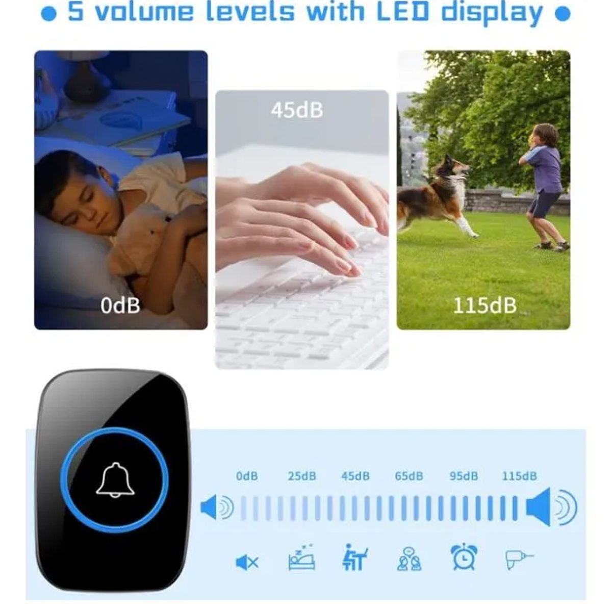 Das Bild zeigt Lautstärkepegel mit LED-Anzeige, ein schlafendes Kind, tippende Hände, ein Kind, das mit einem Hund spielt, und ein Türklingelsymbol.