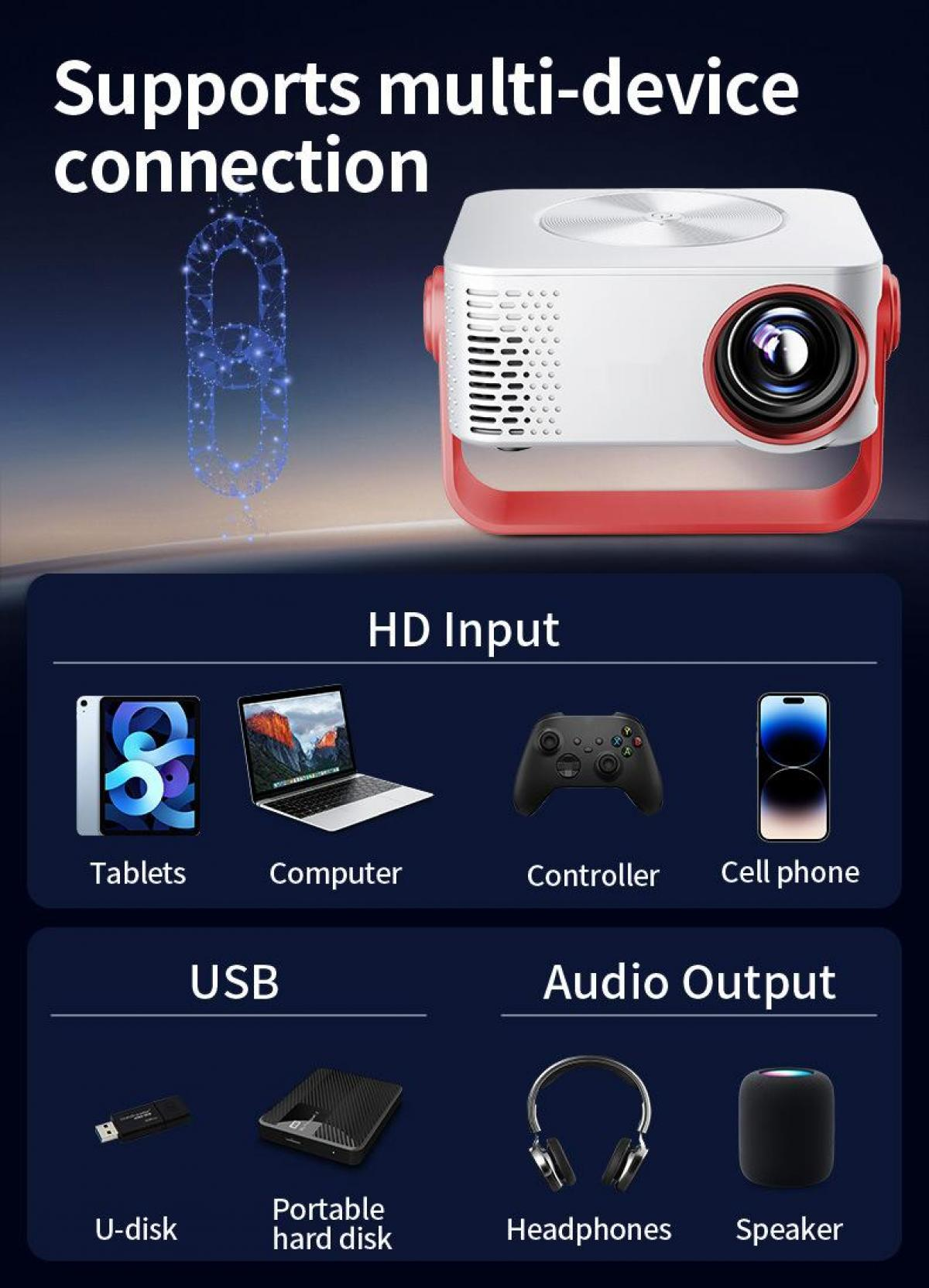 Ein Projektor mit verschiedenen Anschlussmöglichkeiten: Tablets, Computer, Controller, Telefon, U-Disk, Festplatte, Kopfhörer und Lautsprecher.