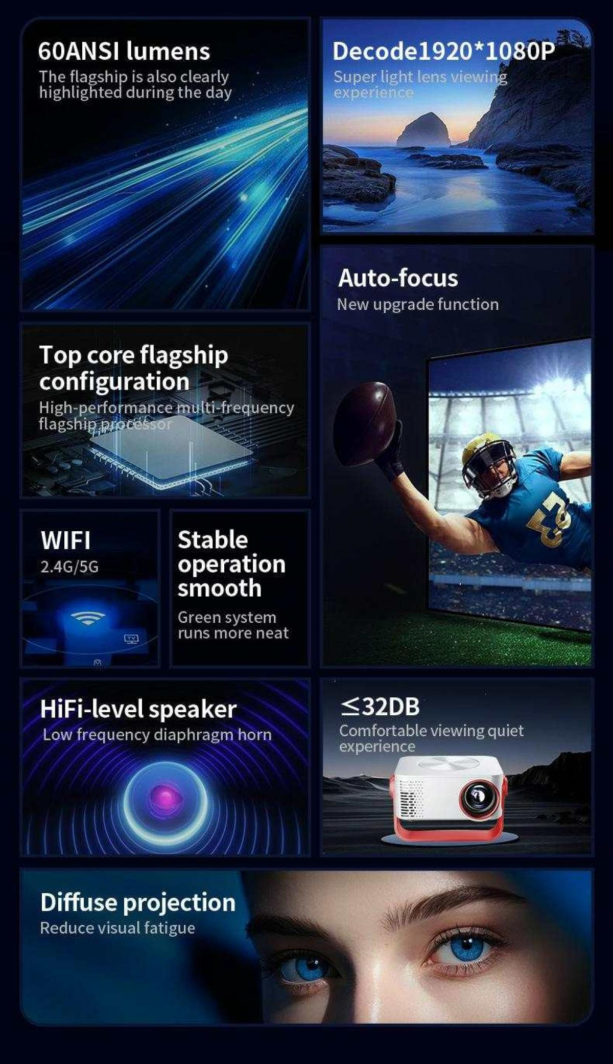 Werbebild mit Projektorfunktionen: Lumen, Auflösung, Autofokus, WLAN, Lautsprecher und Augenschutz sowie einem Footballspieler.