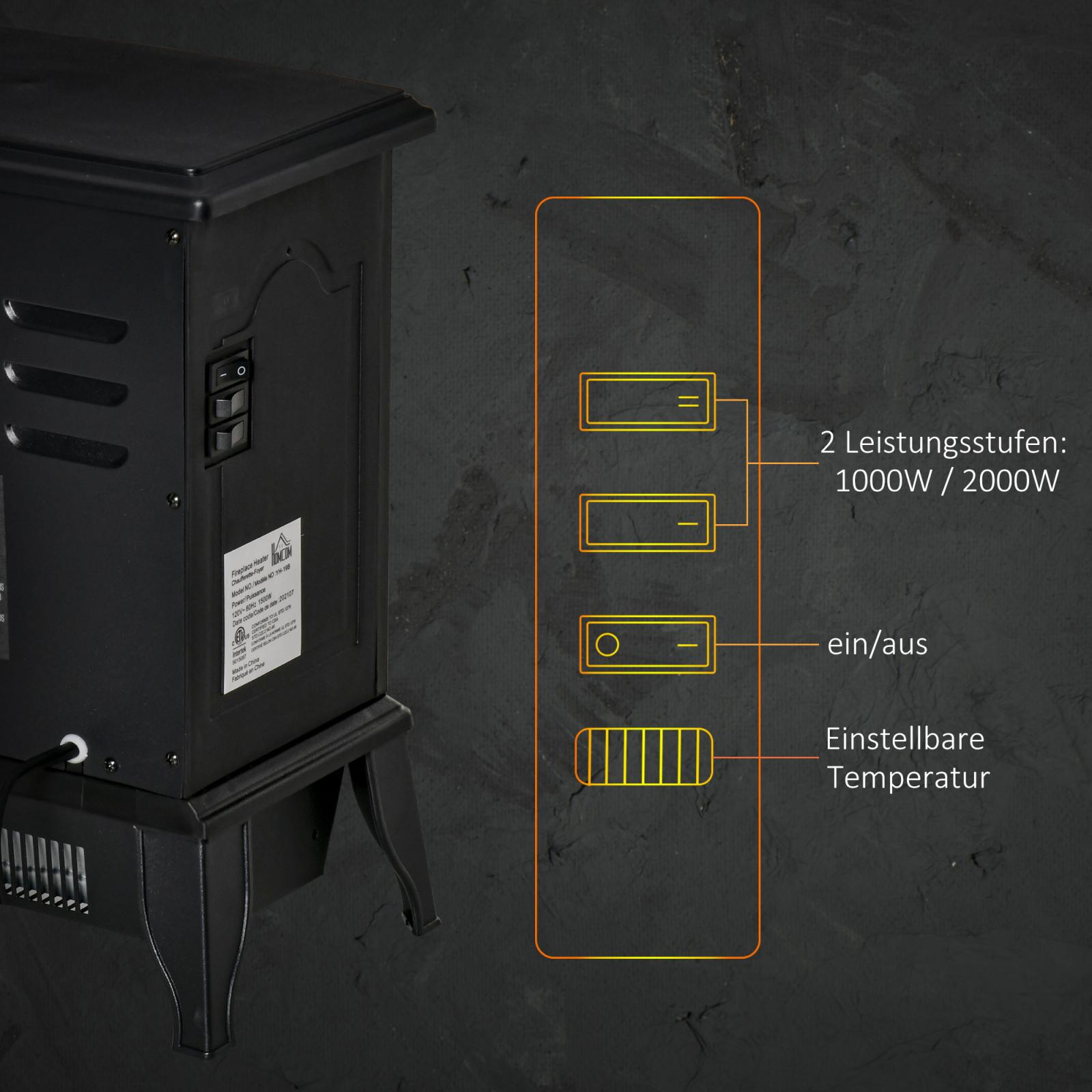 Ein schwarzer elektrischer Kaminofen mit Bedienfeld. Etiketten zeigen Leistungsstufen, Ein/Aus und Temperatureinstellungen auf dunklem Grund.